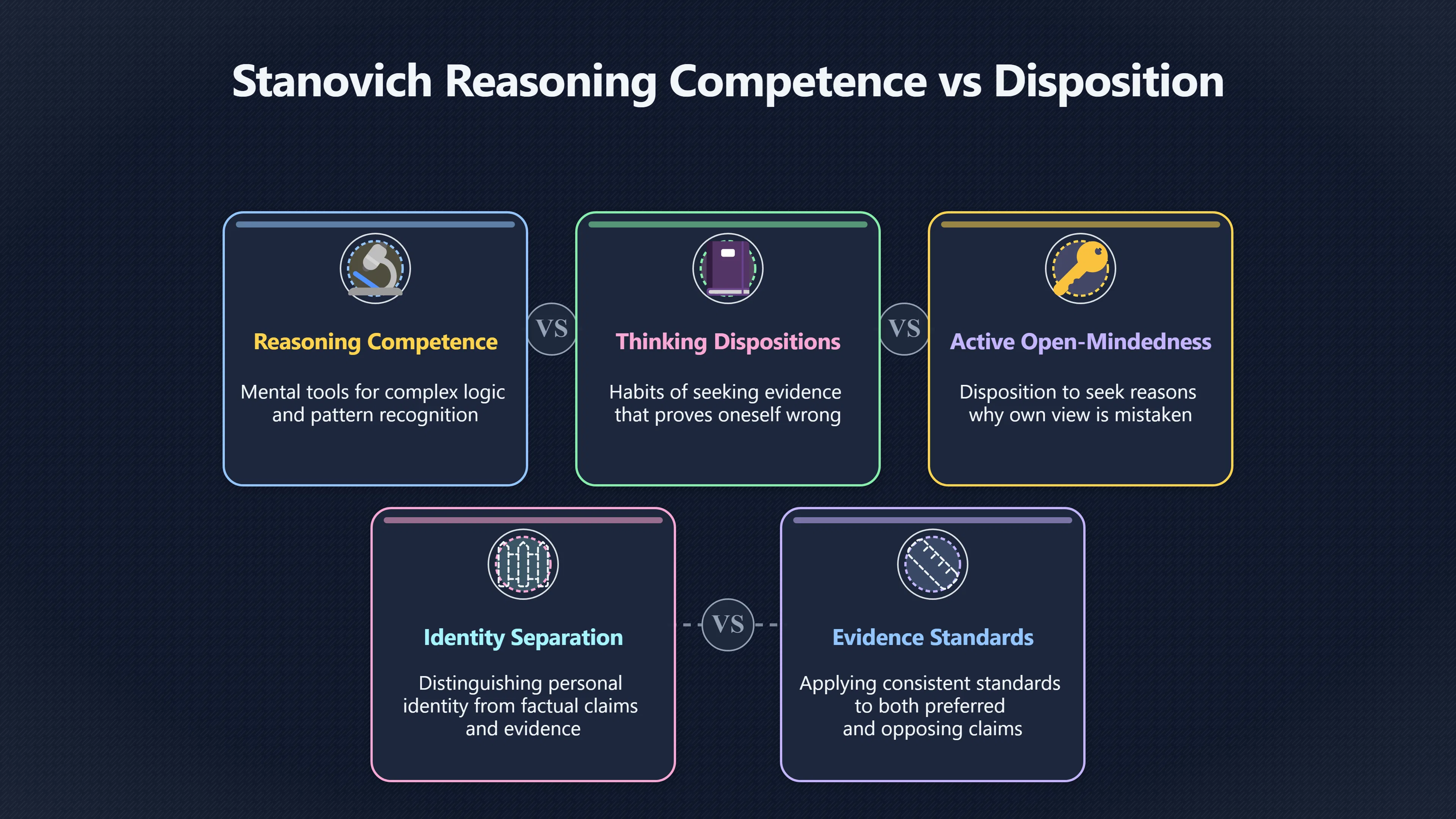 Overview image for Why Smart People Still Defend Bad Ideas