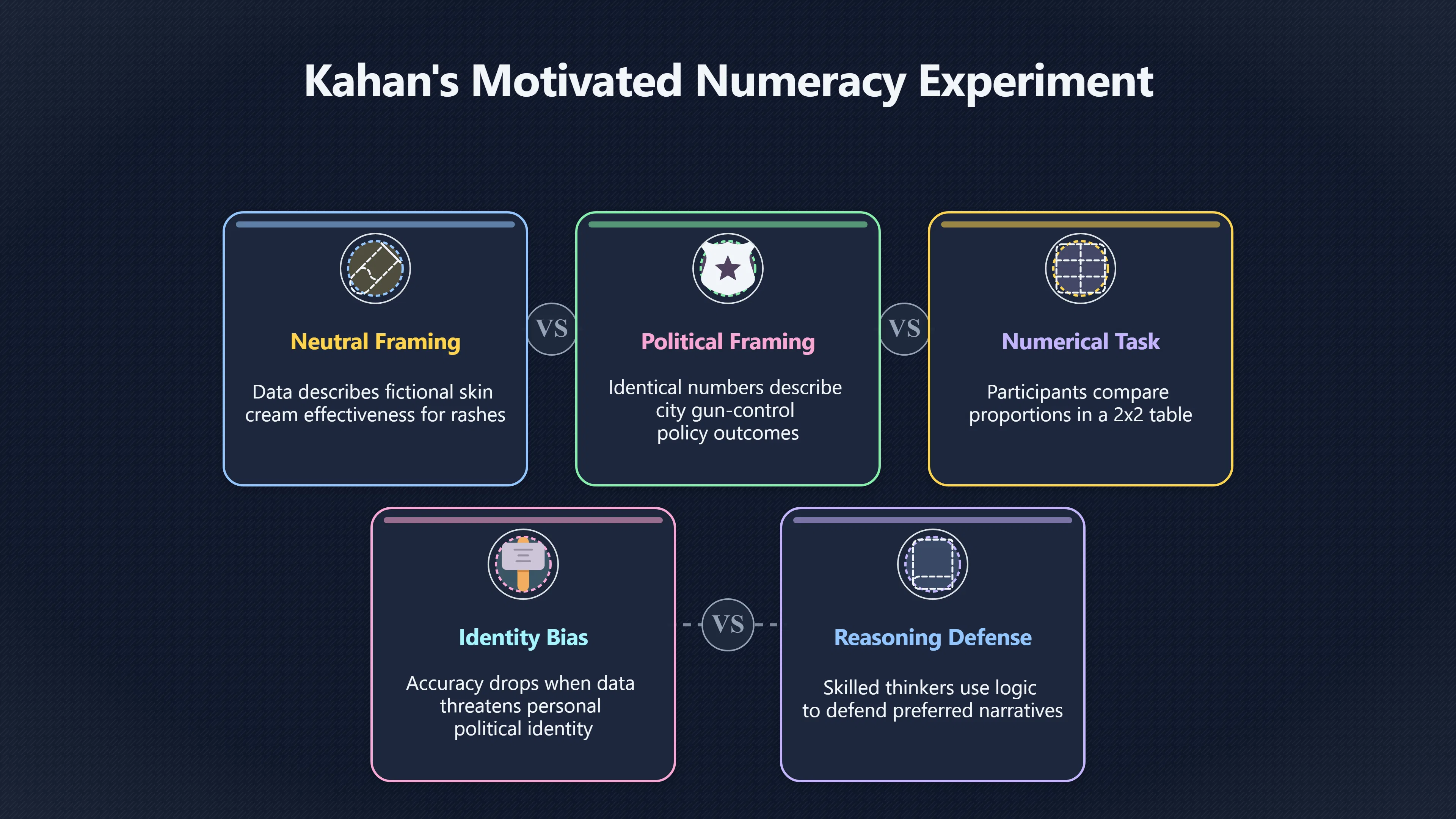 Overview image for When Numbers Stop Feeling Neutral
