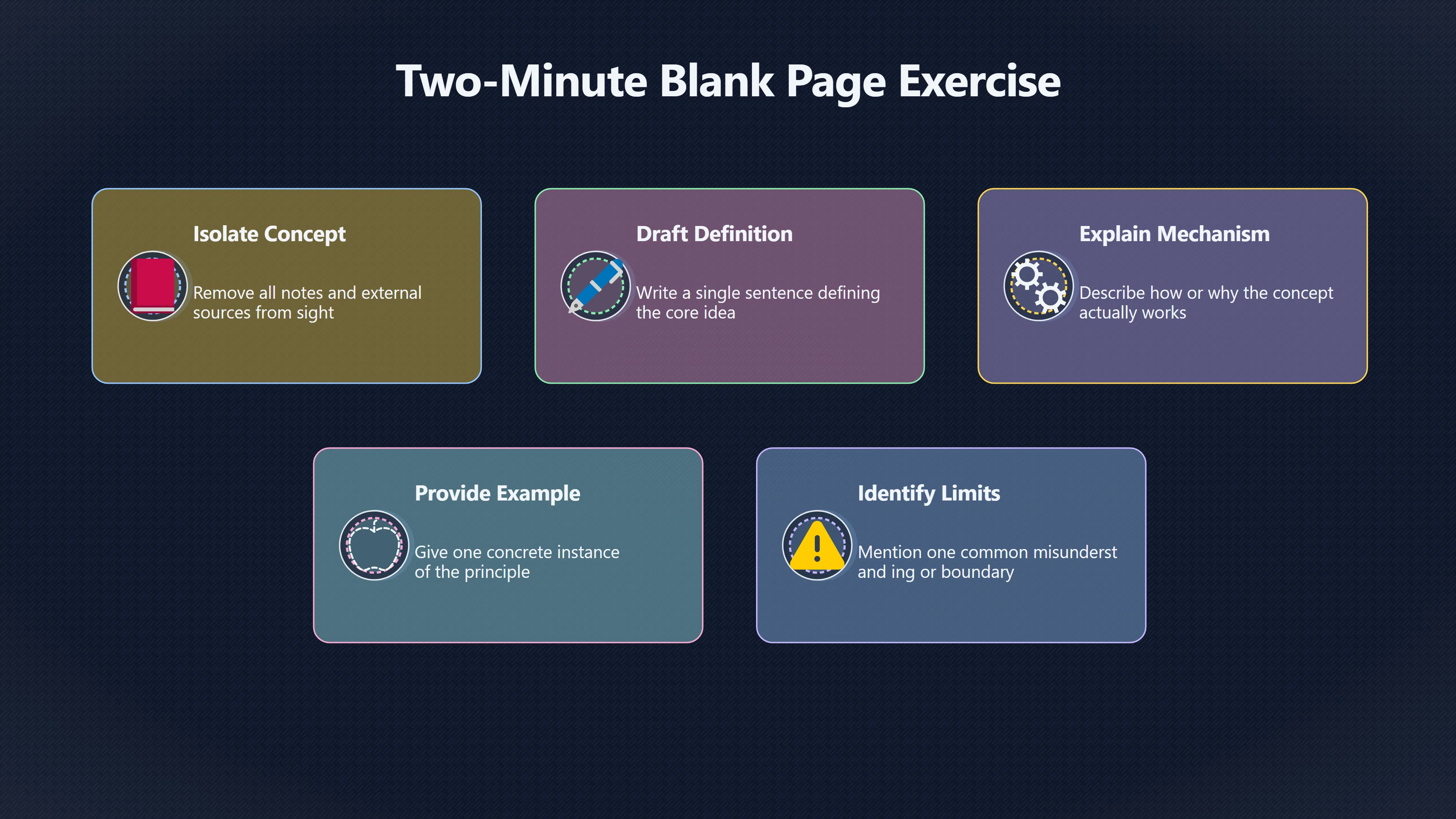 Overview image for What a Blank Page Reveals About Understanding