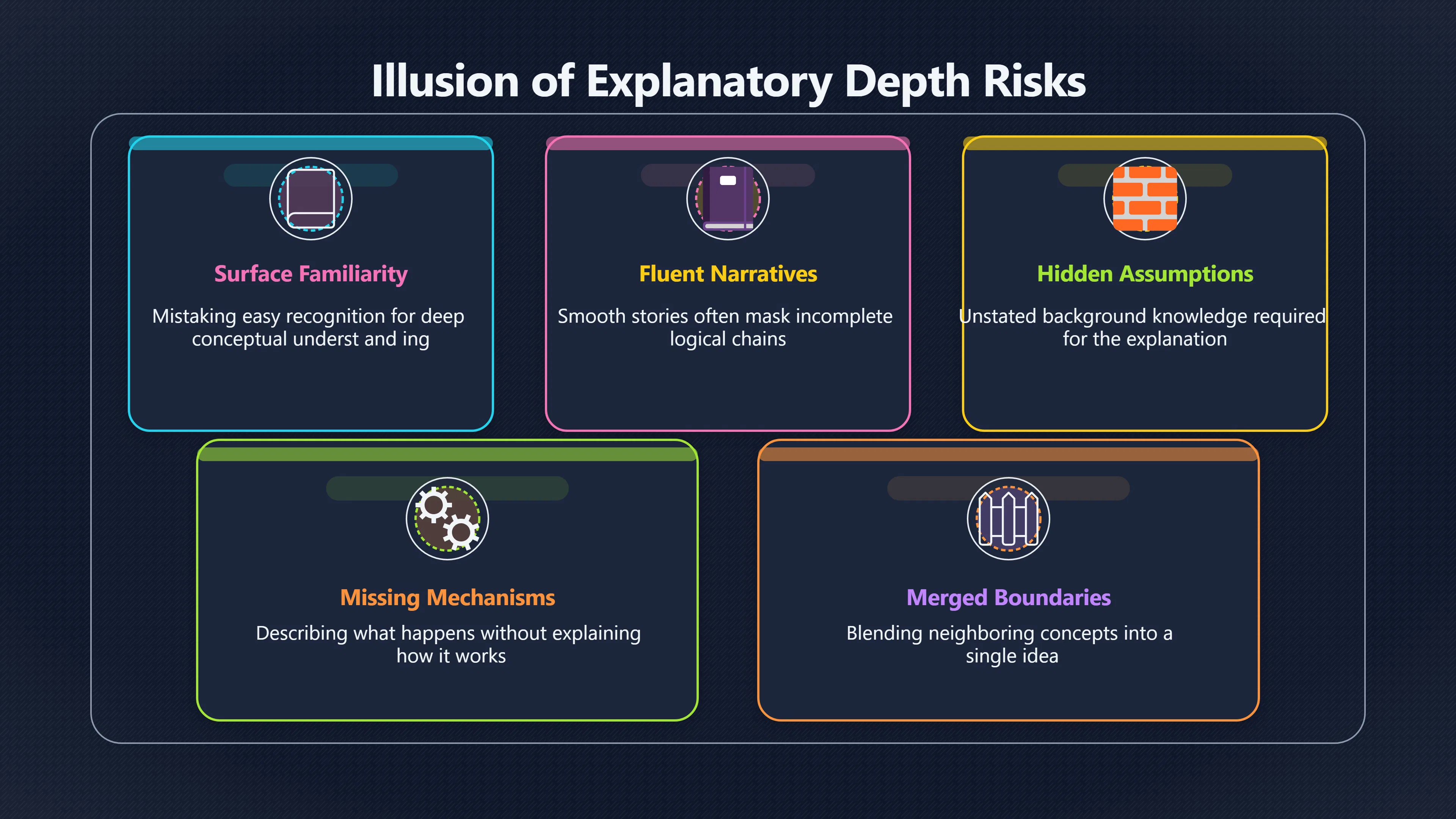 Overview image for How to Check What Your Explanation Missed