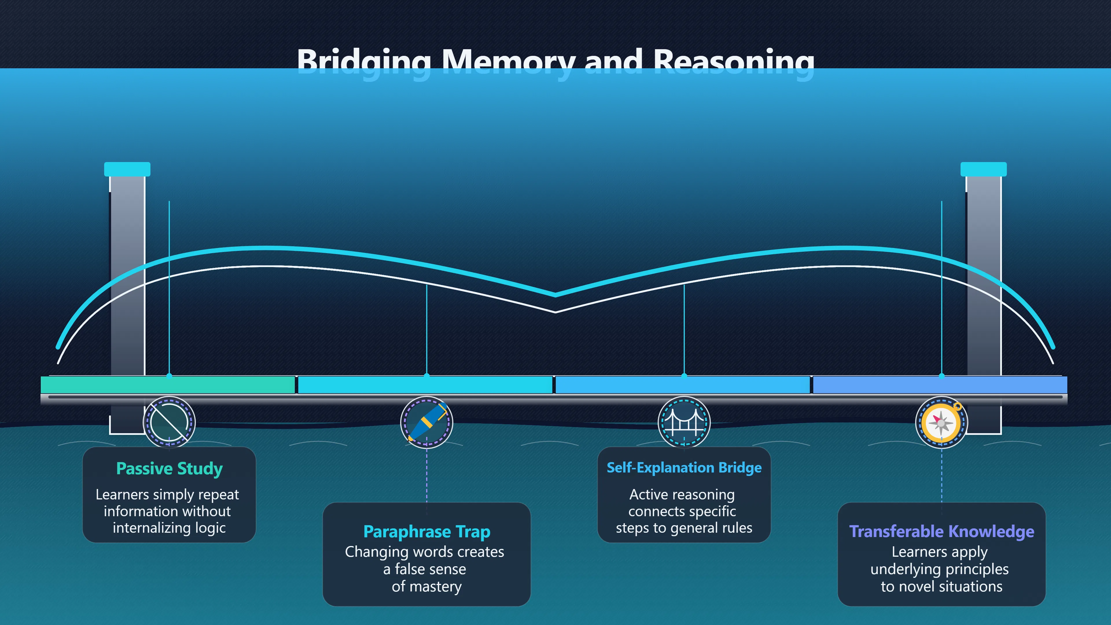 Overview image for How Examples Become Real Understanding