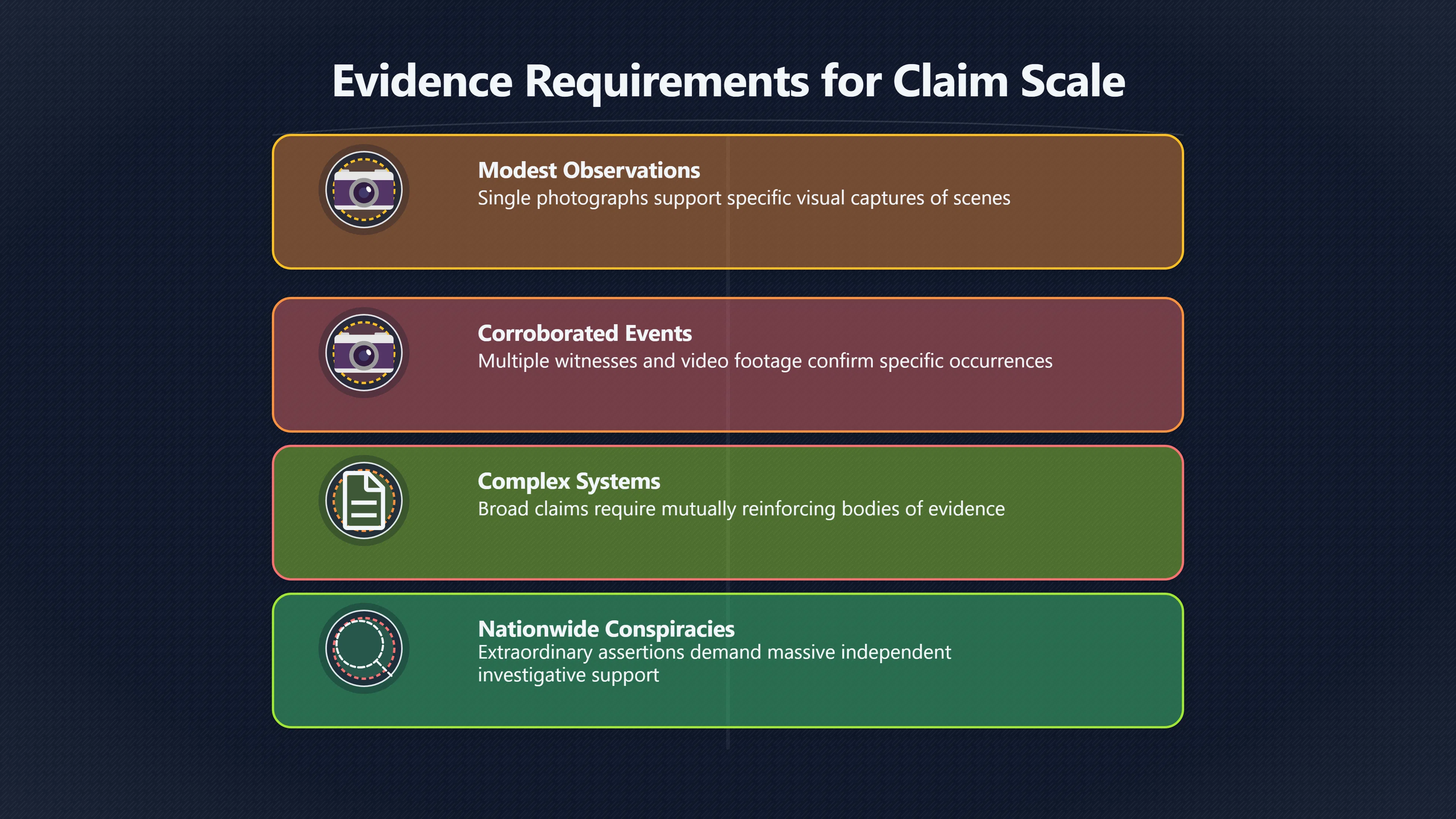 Overview image for Big Claims Need Bigger Evidence | Improving Your Think Da 4710 Online Claims