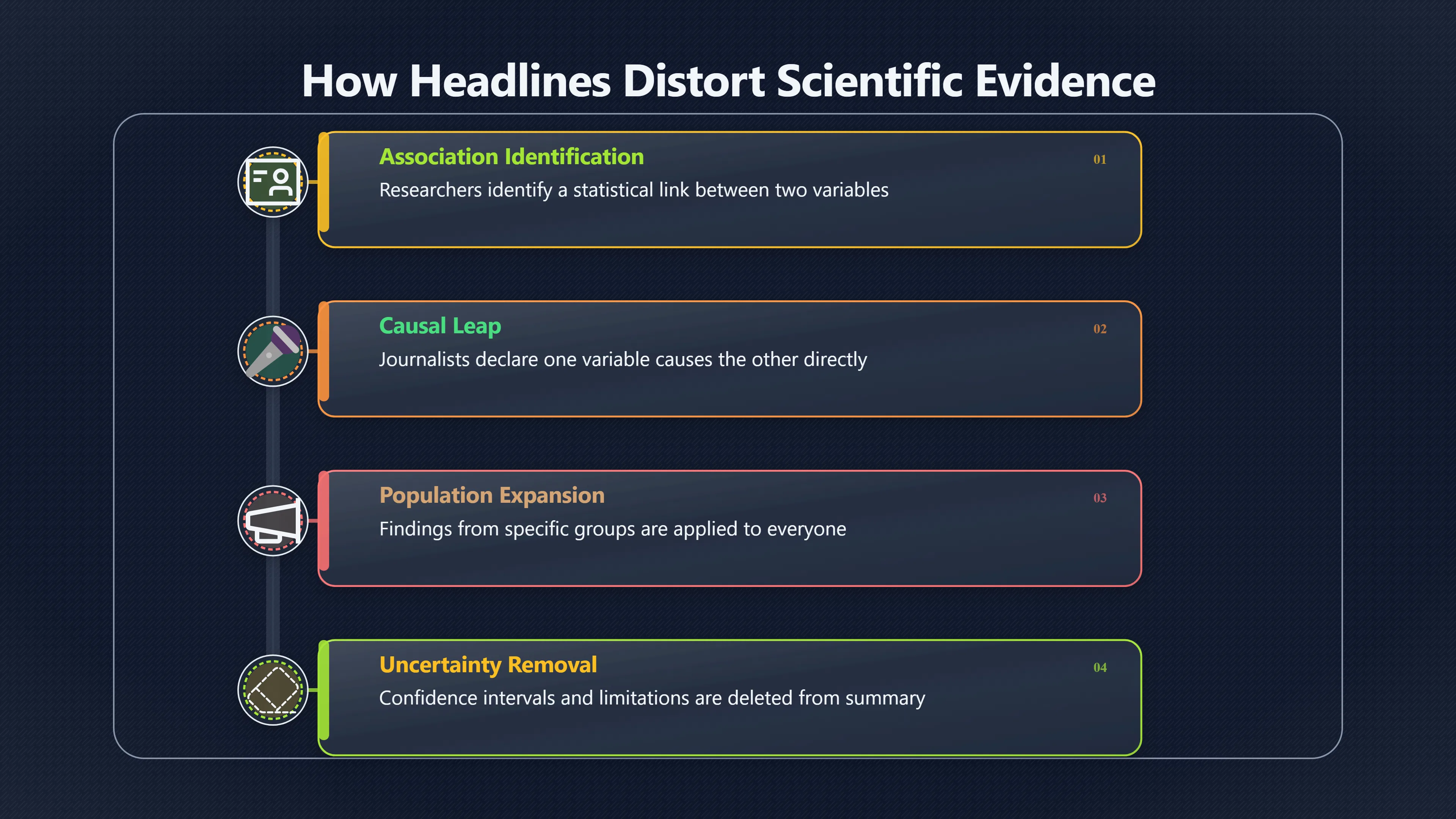 Overview image for When Headlines Outrun the Evidence | Improving Your Think Da 4710 Online Claims