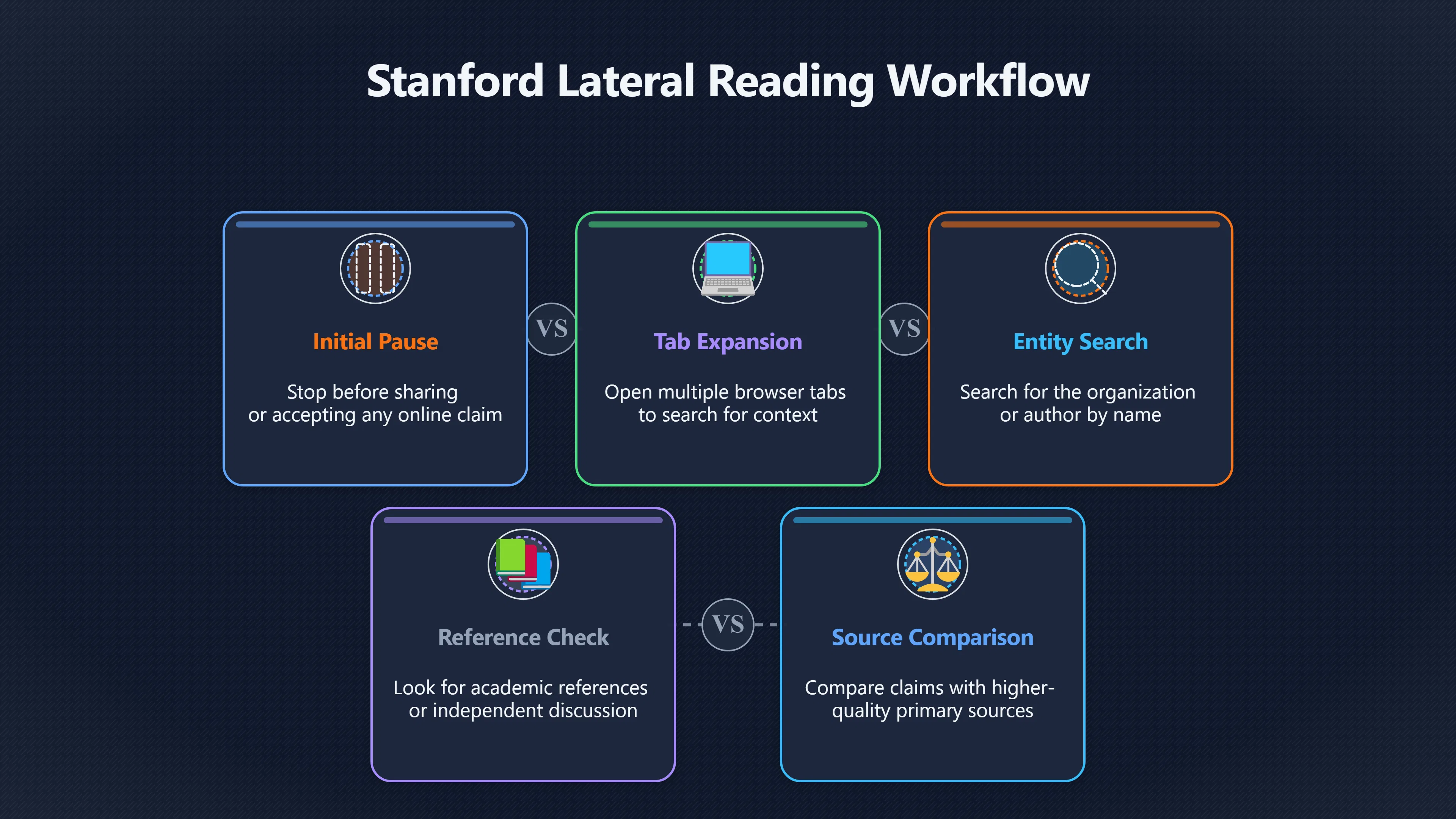 Overview image for Why Smart Readers Leave the Page | Improving Your Think Da 4710 Online Claims