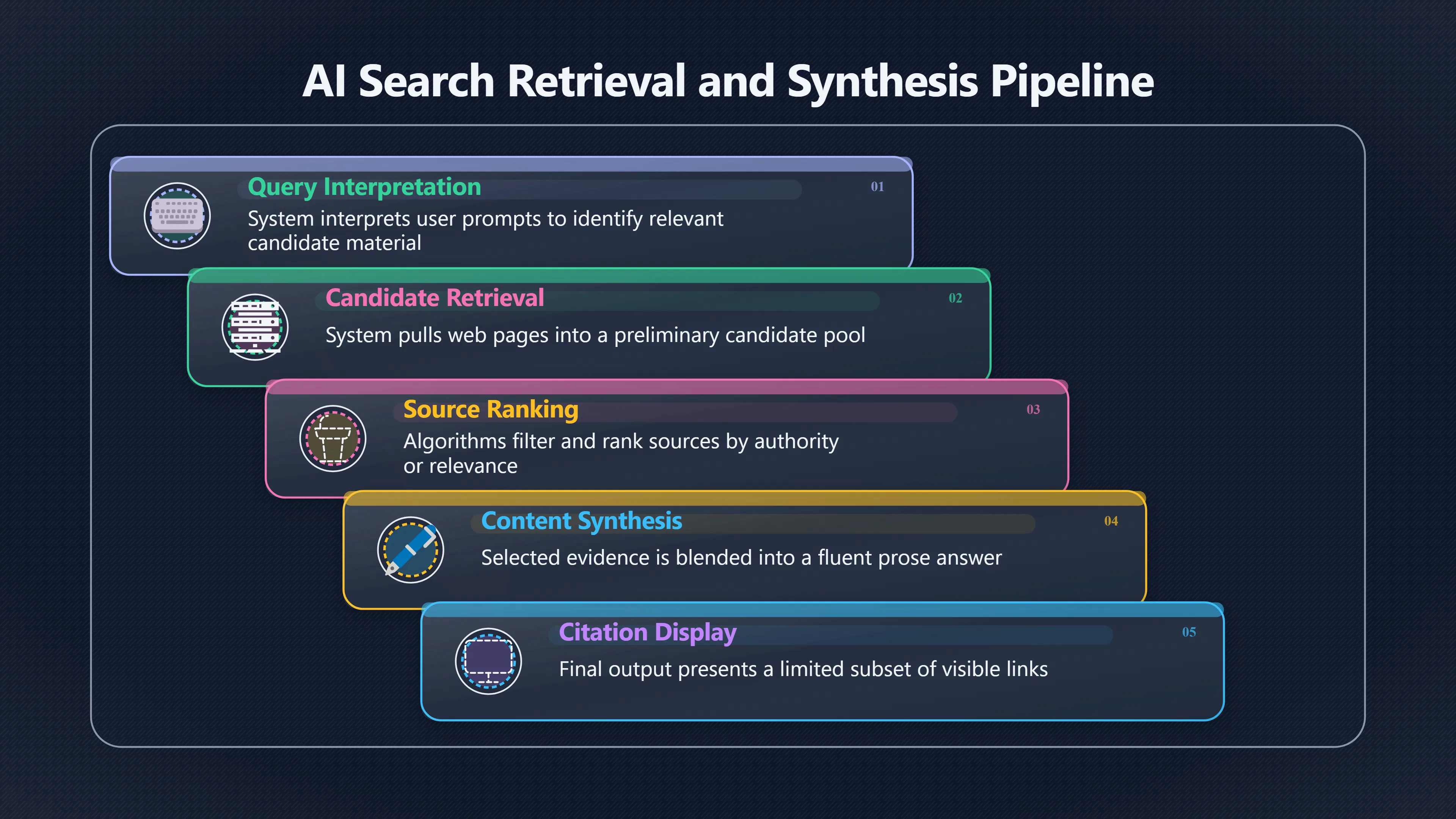 Overview image for Does AI Search Make Bias Harder to See?
