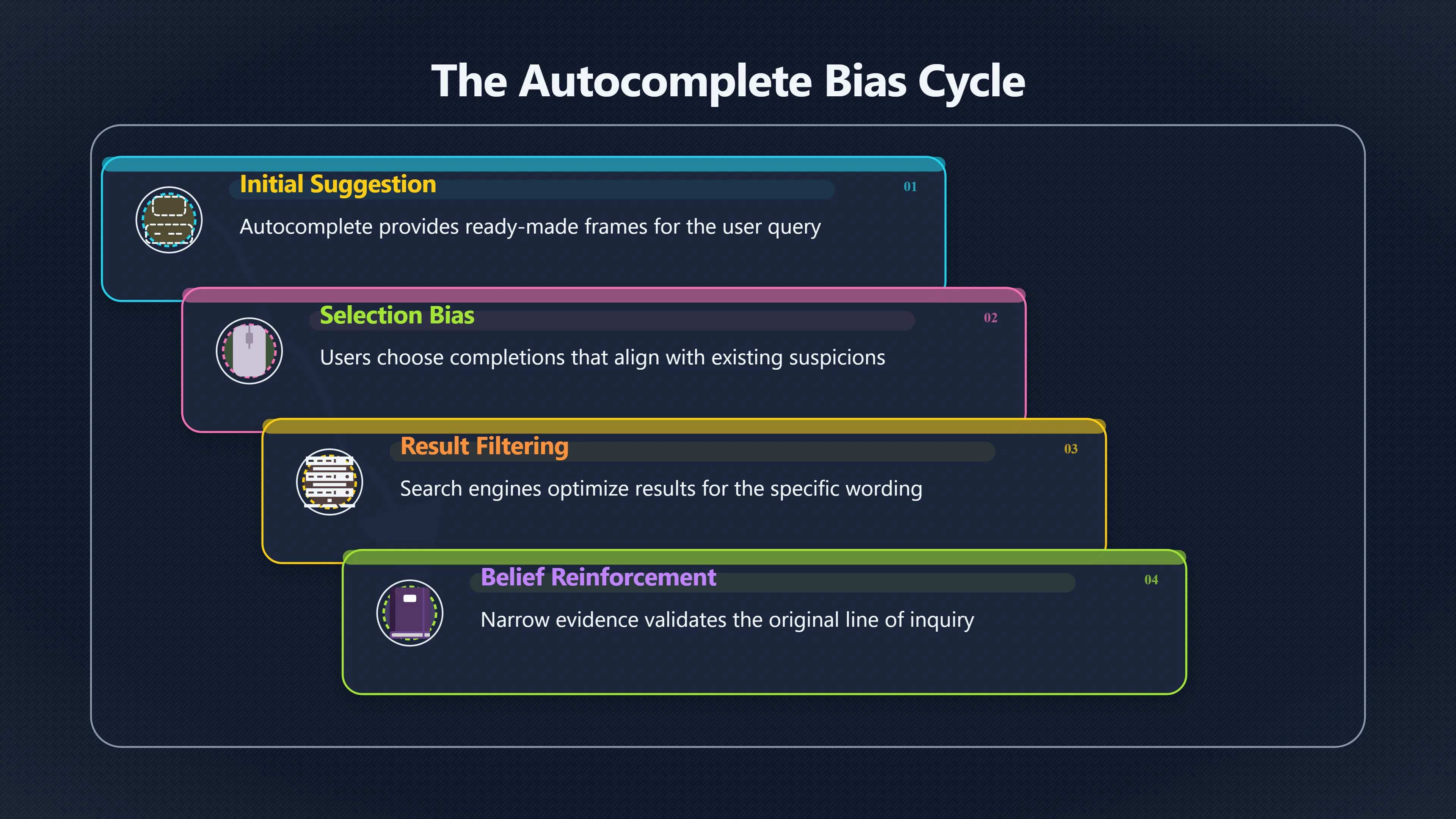Overview image for When Autocomplete Finishes Your Thought for You