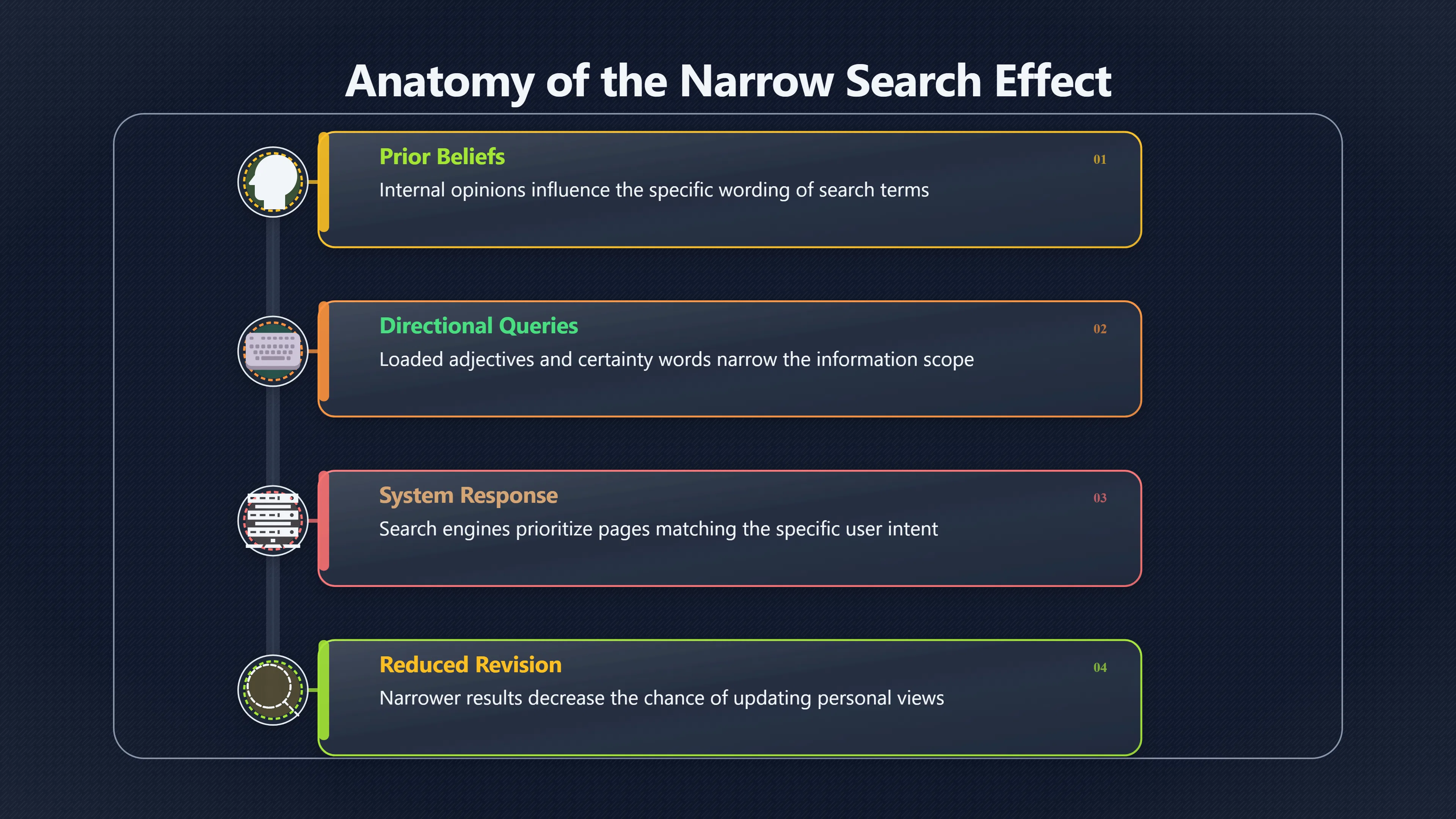 Overview image for Is Your Search Query Already Taking Sides?