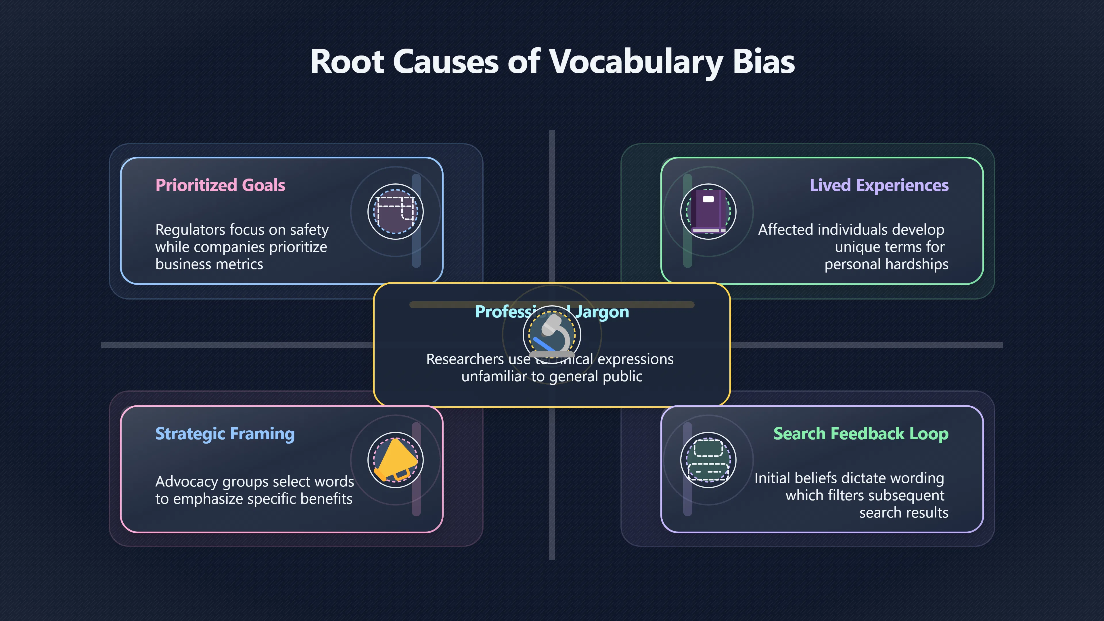 Overview image for The Counterargument May Use Different Words