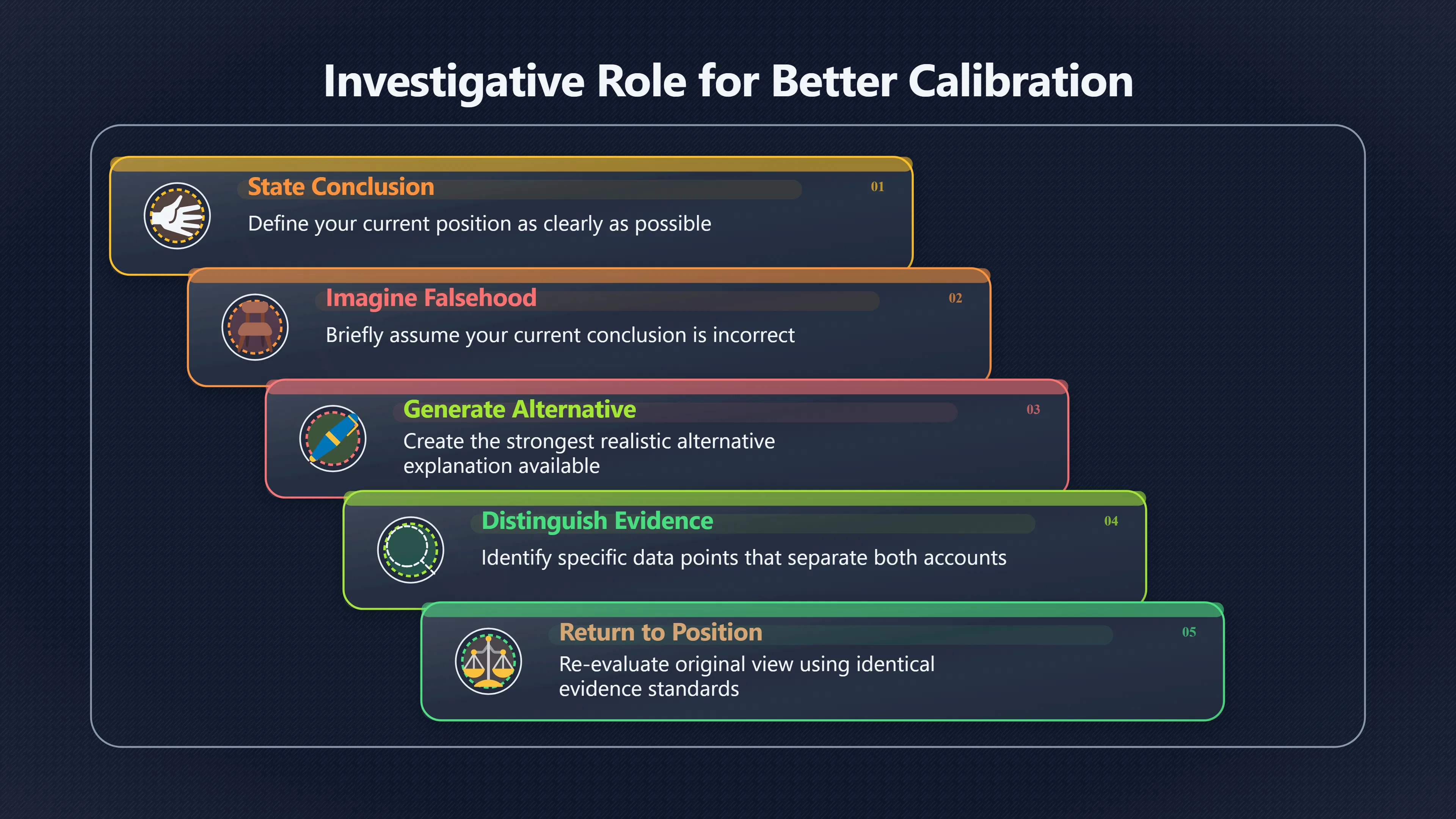 Overview image for The Question That Interrupts Defensive Reasoning
