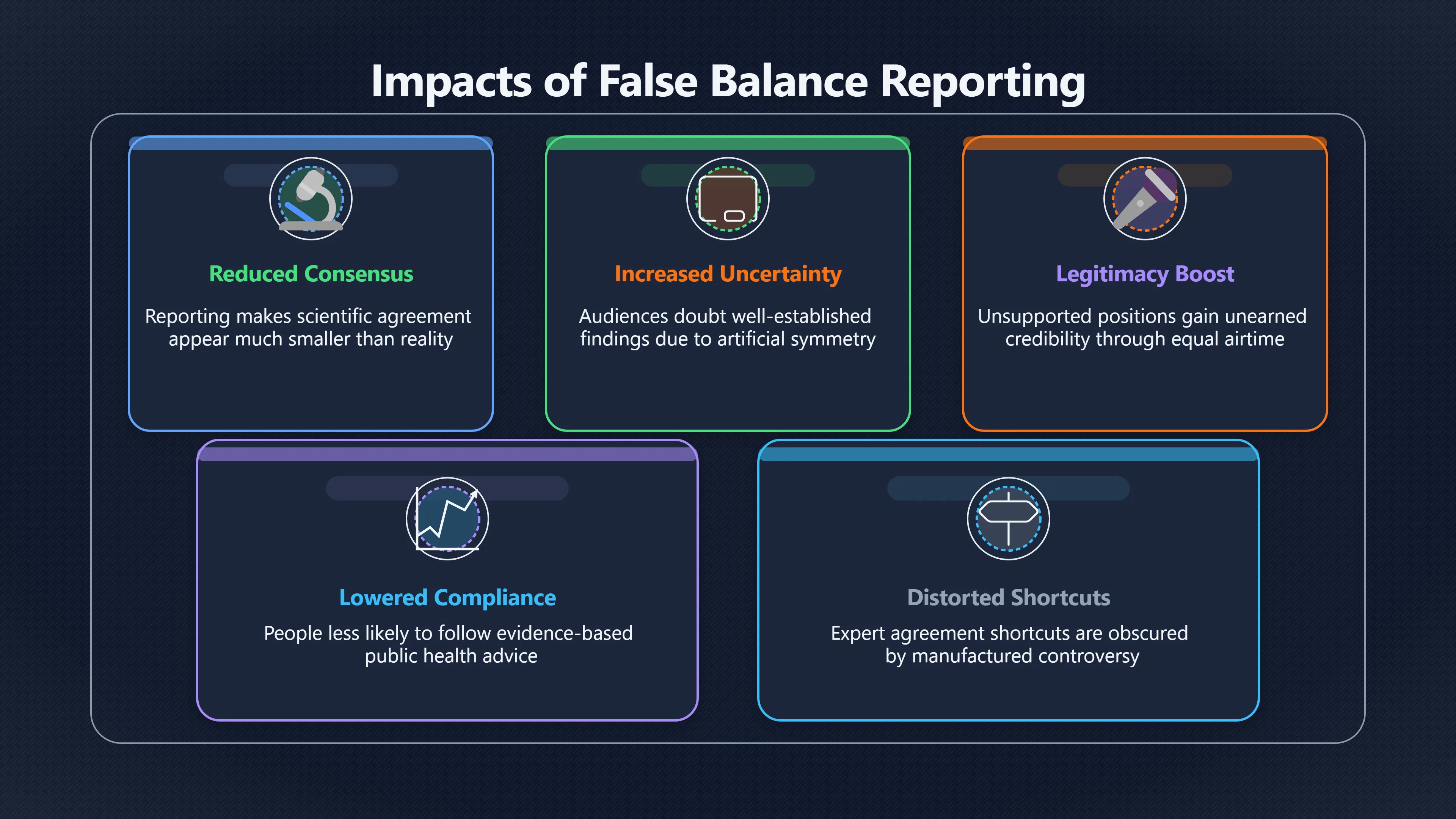 Overview image for When Fairness Turns Into False Balance