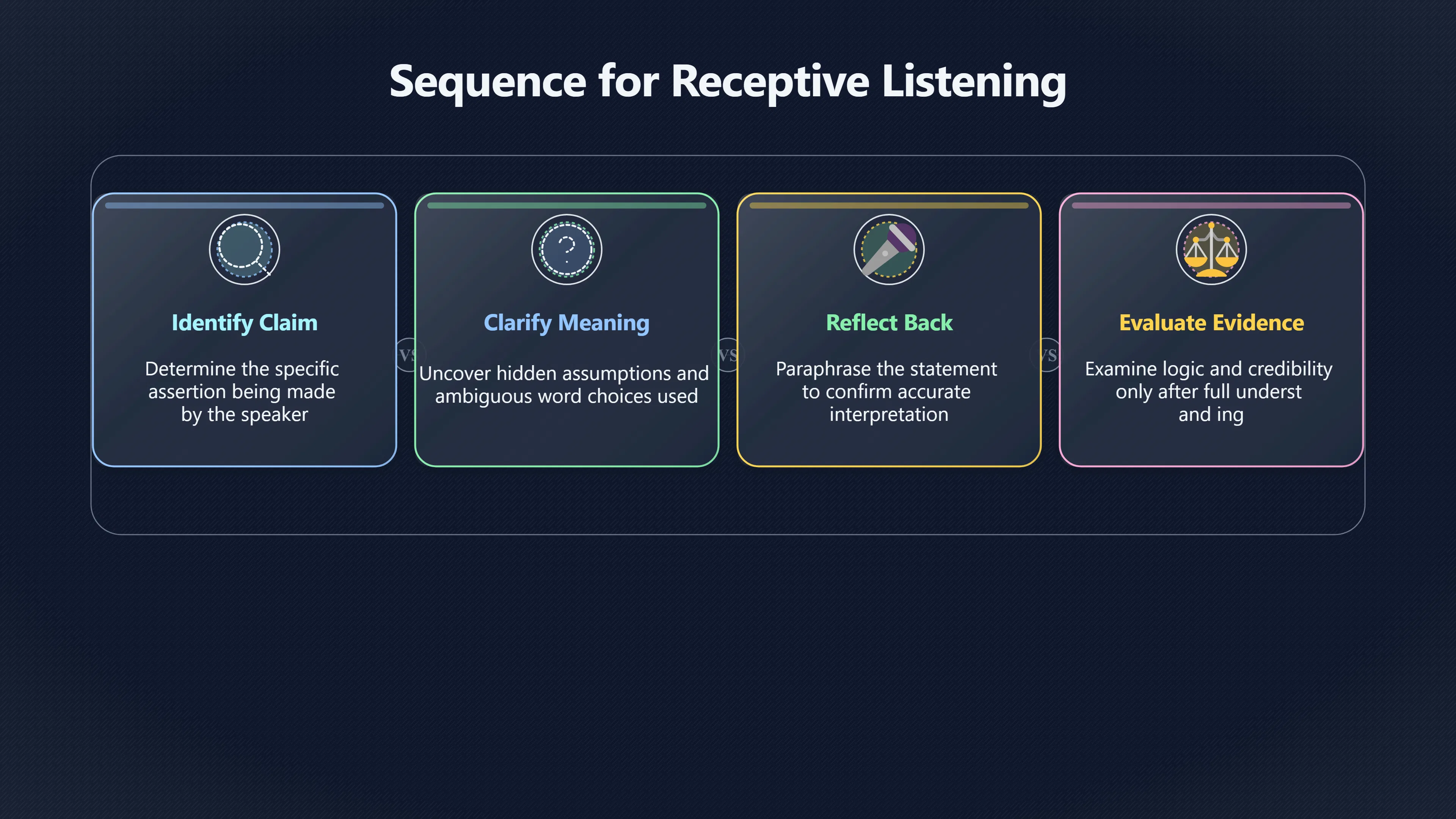 Overview image for Listen First Without Surrendering Your Standards