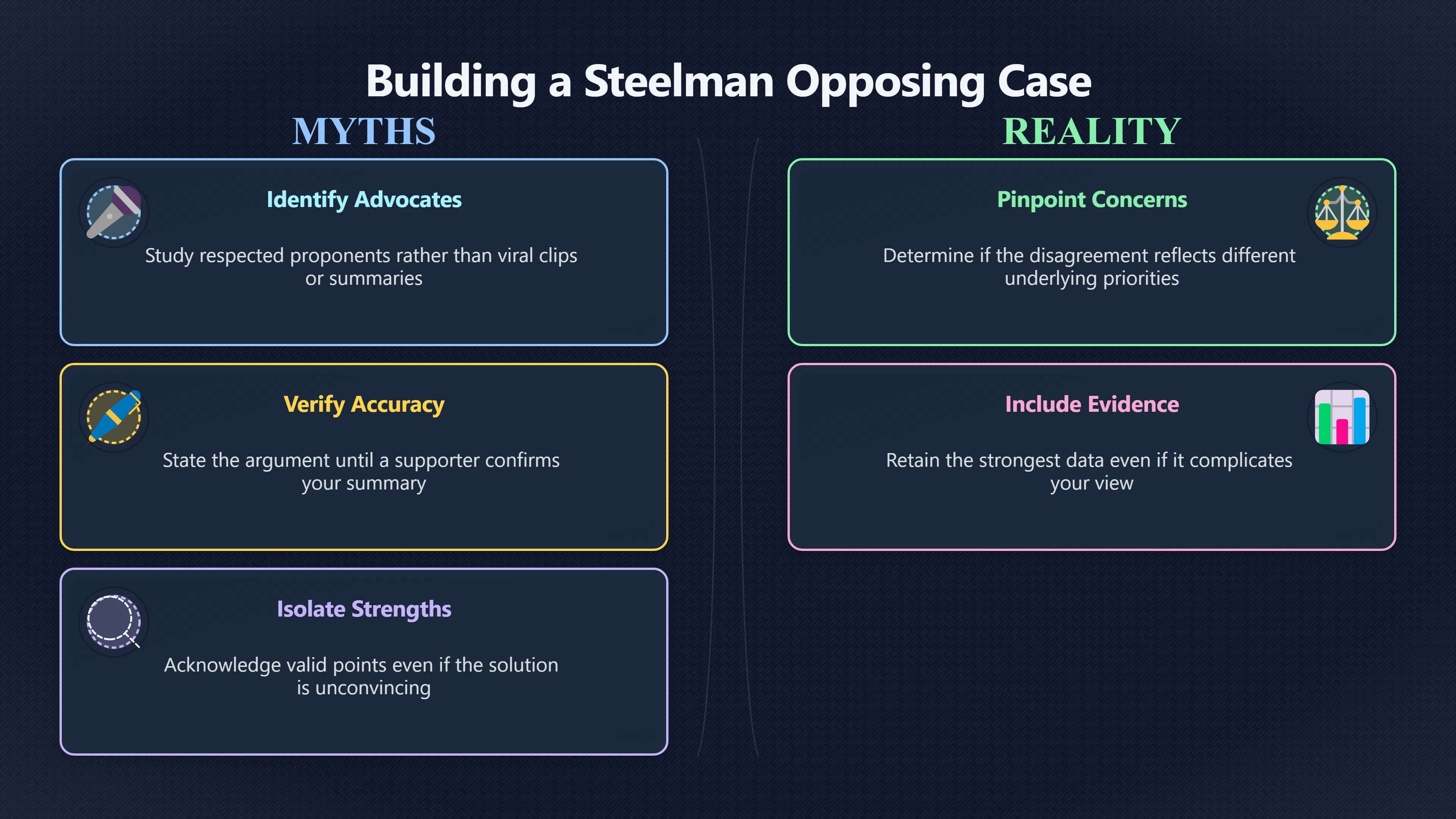 Overview image for Can Your View Survive the Strongest Objection?