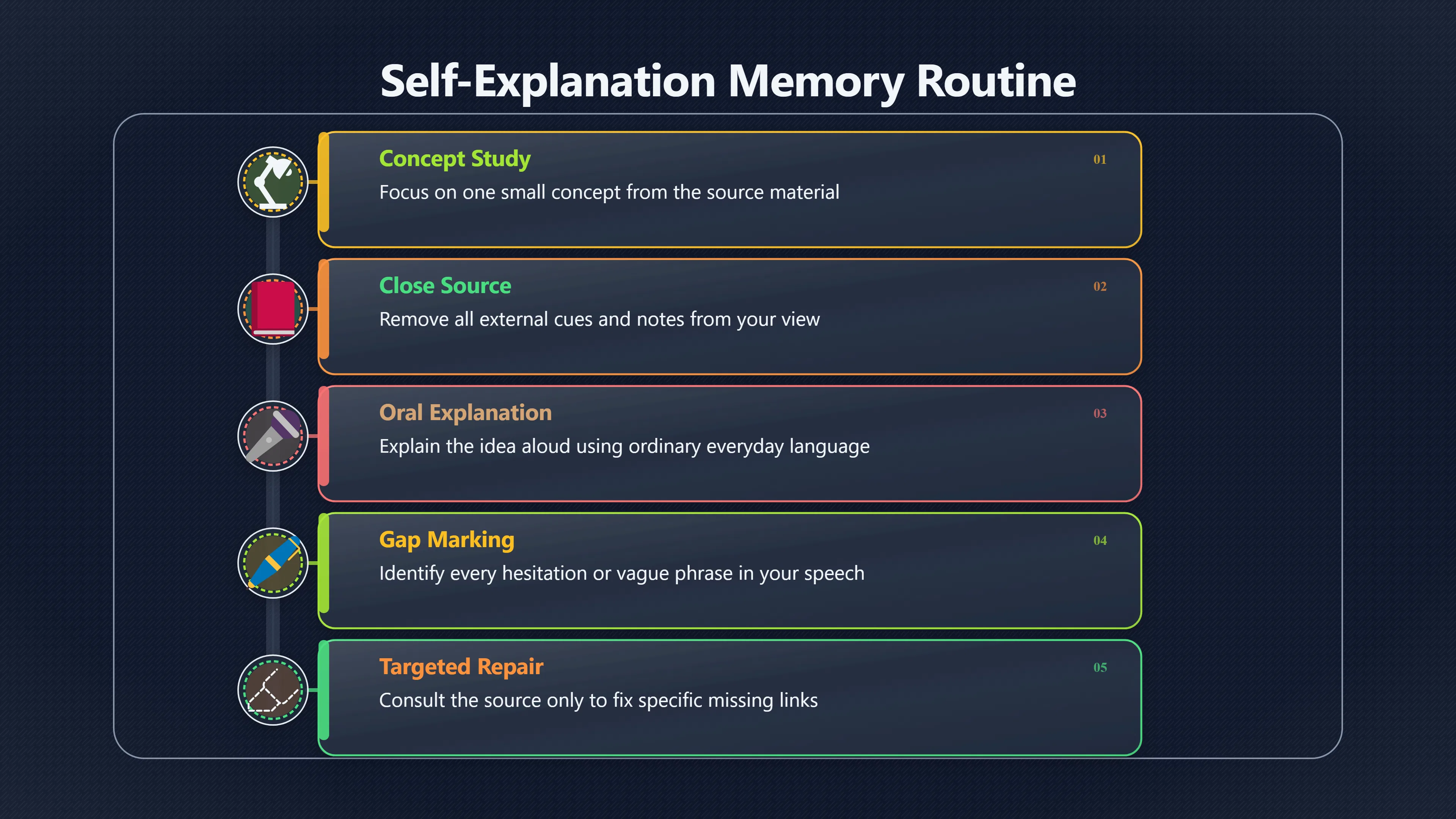 Overview image for Why Explaining Beats Rereading Alone | Improving Your Think Da 4710 Plain English Teachi