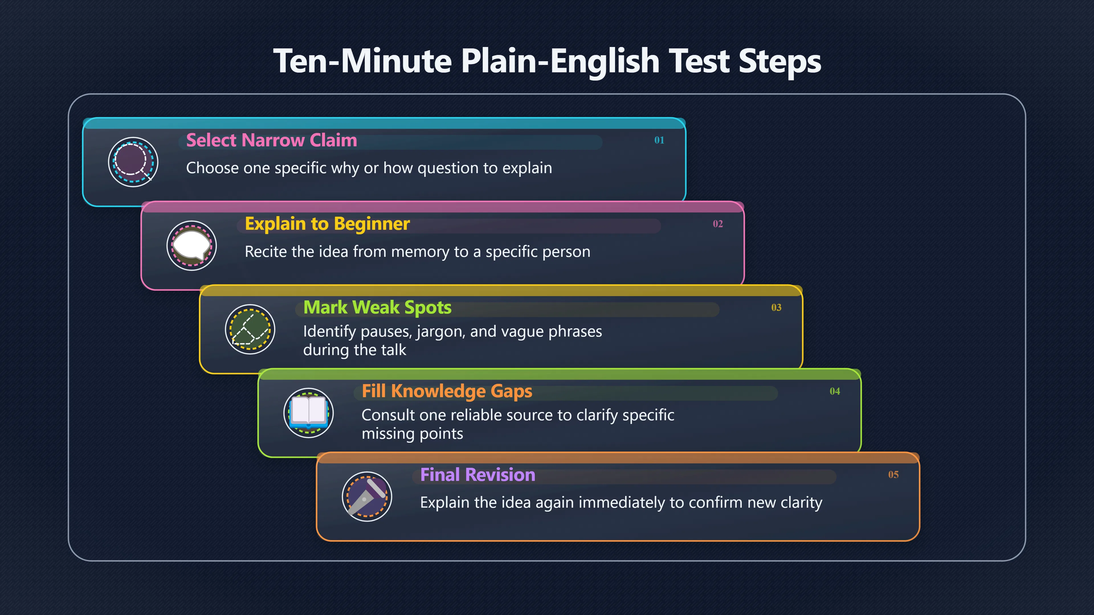 Overview image for A Fast Way To Test One Idea | Improving Your Think Da 4710 Plain English Teachi