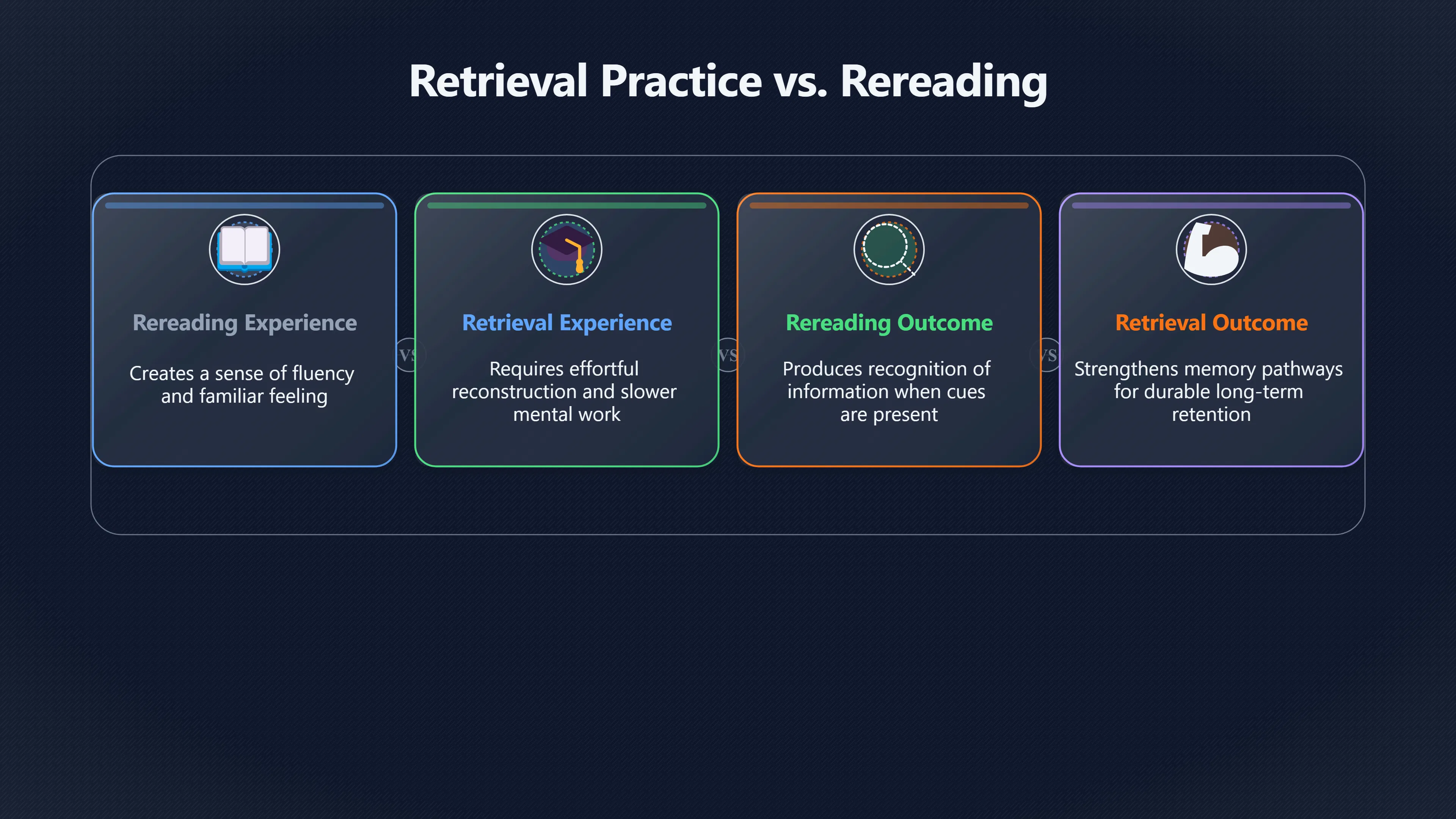Overview image for Why Rereading Feels Better but Teaches Less