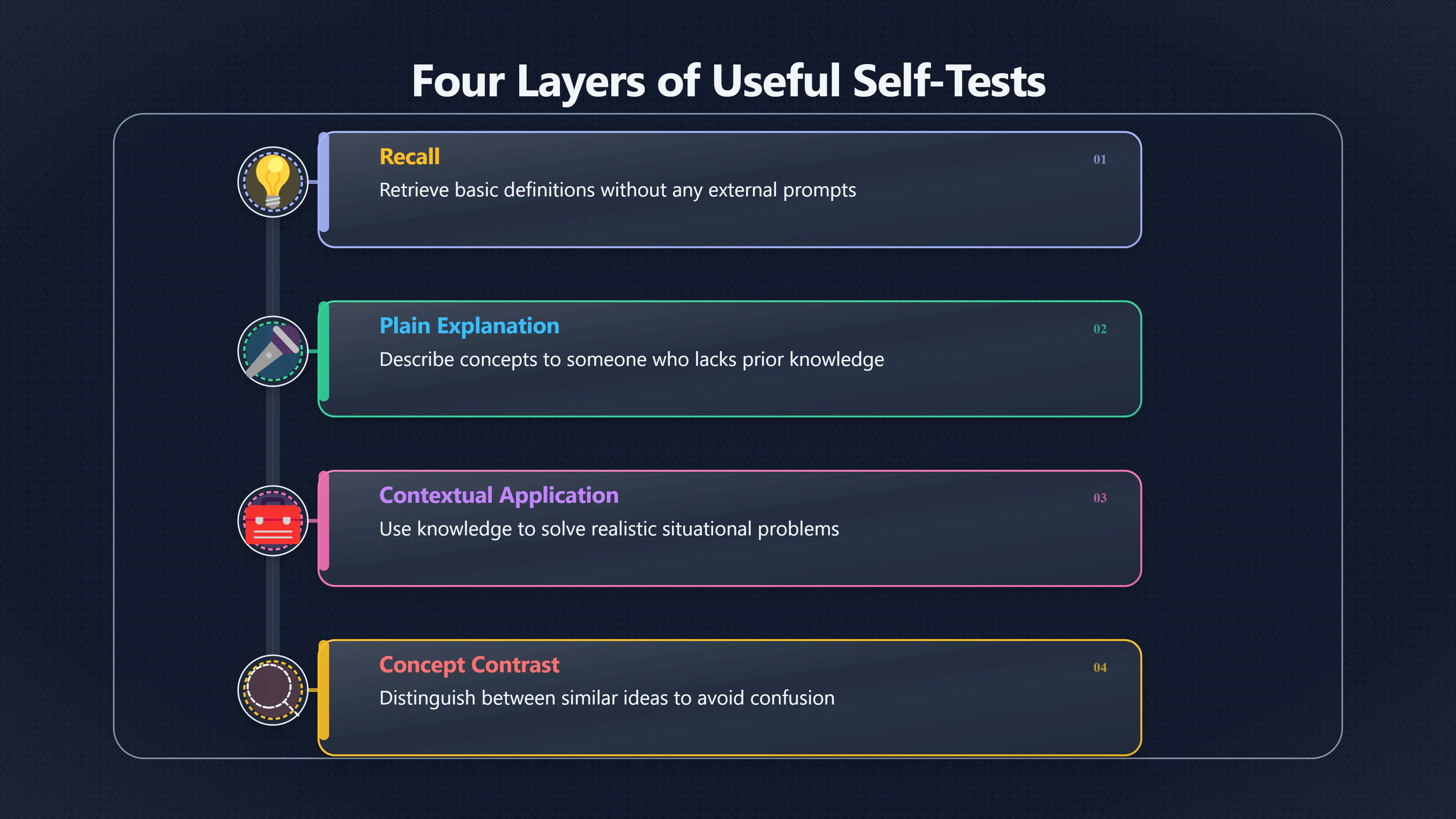 Overview image for How to Build a Self Test That Actually Works