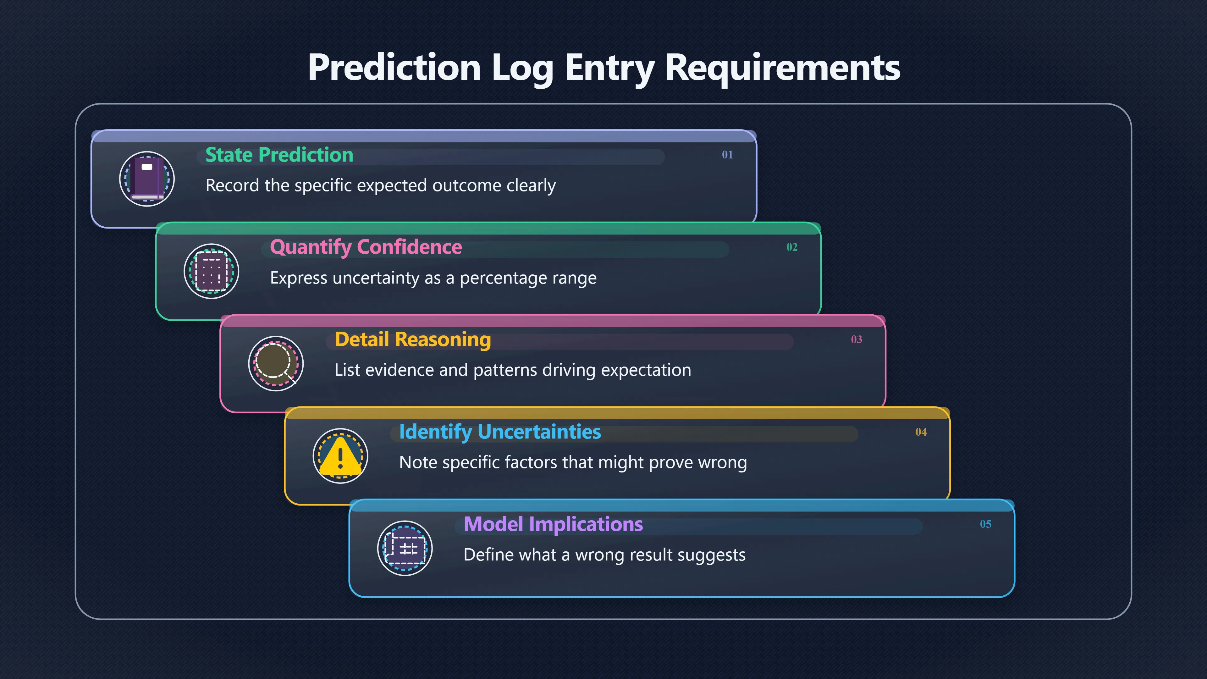 Overview image for Stop explaining results after the fact