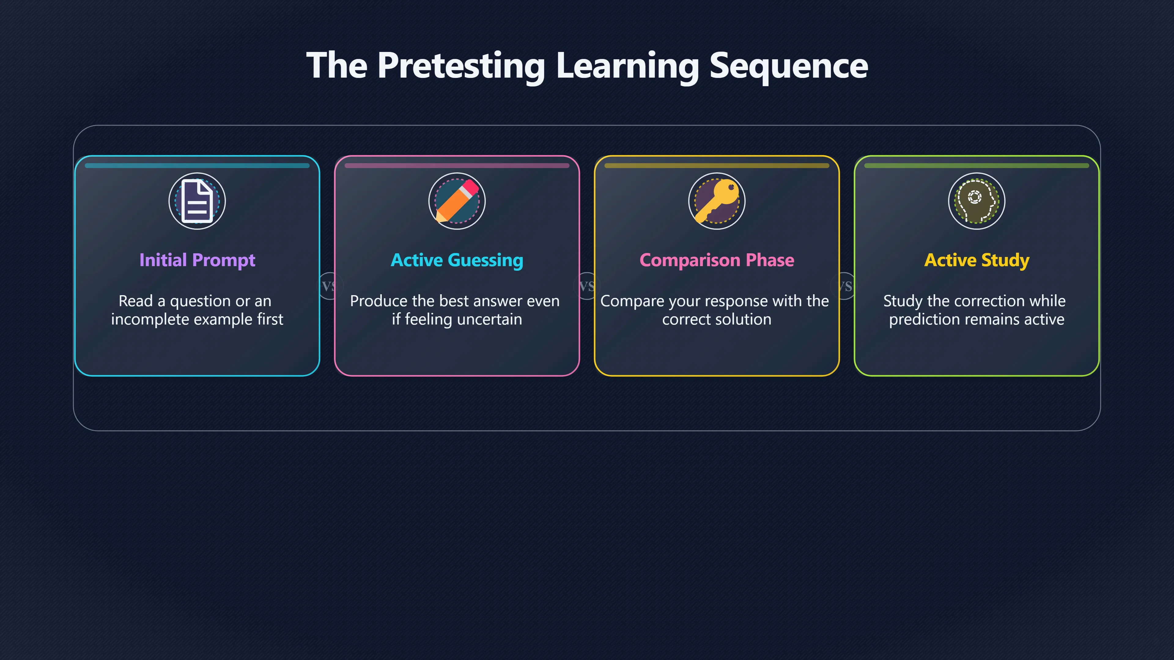 Overview image for Why wrong guesses can improve memory