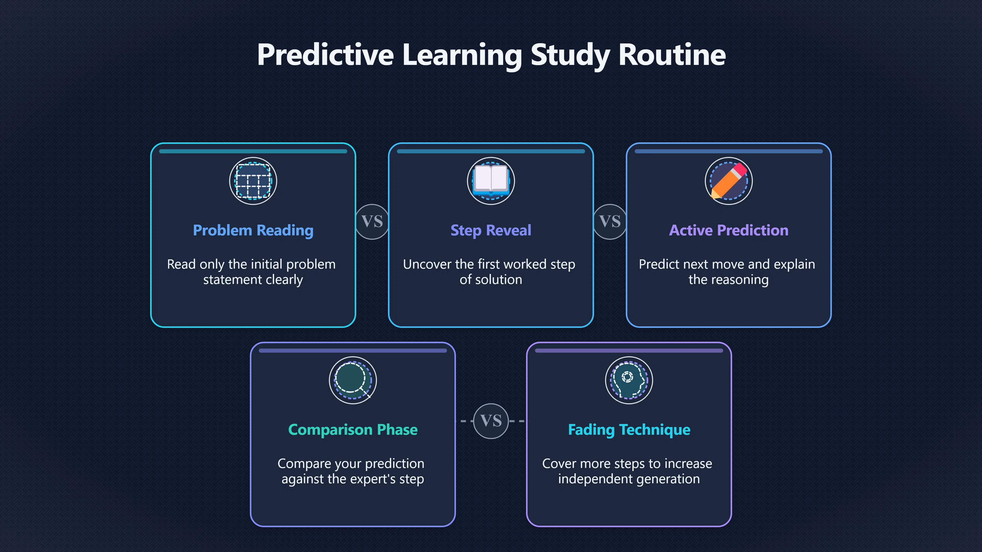 Overview image for Why solutions look easier after you see them