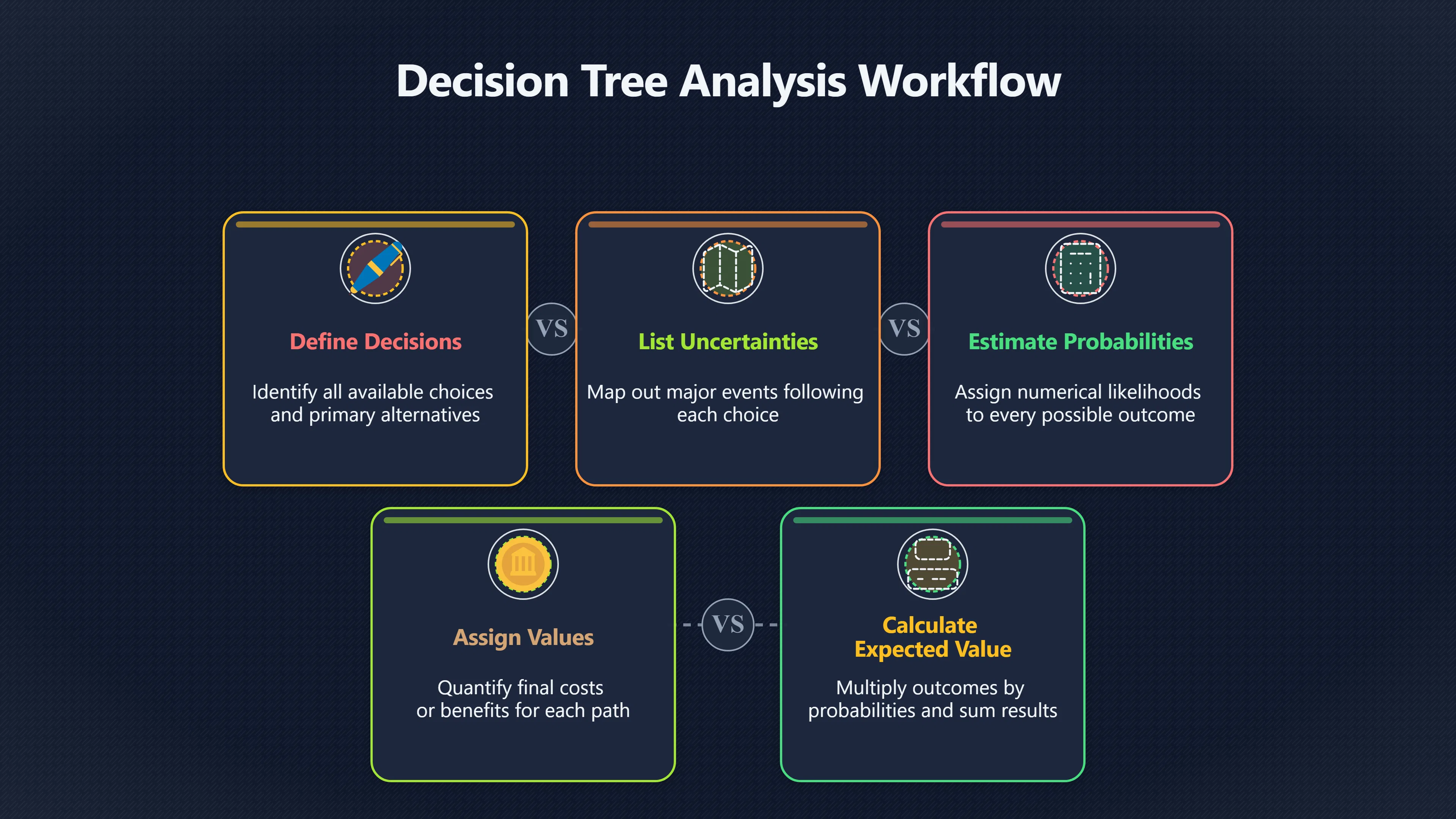 Overview image for Map the Branches Before Choosing | Improving Your Think Da 4710 Probabilities Tradeo