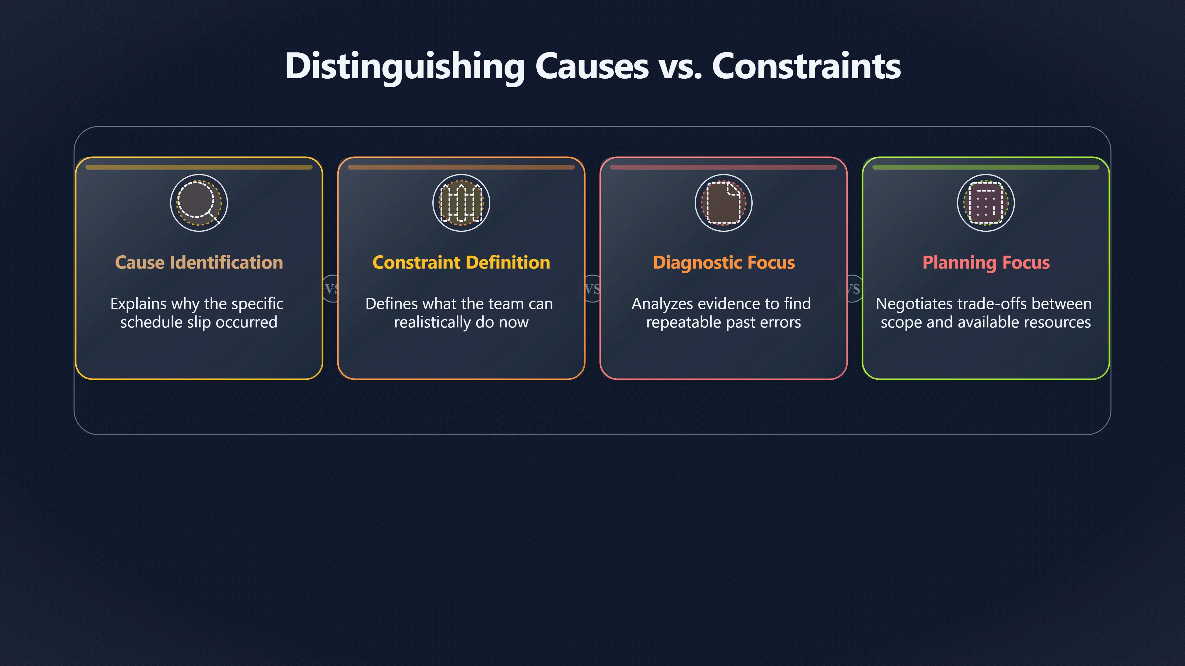 Overview image for Is it a cause or a constraint?