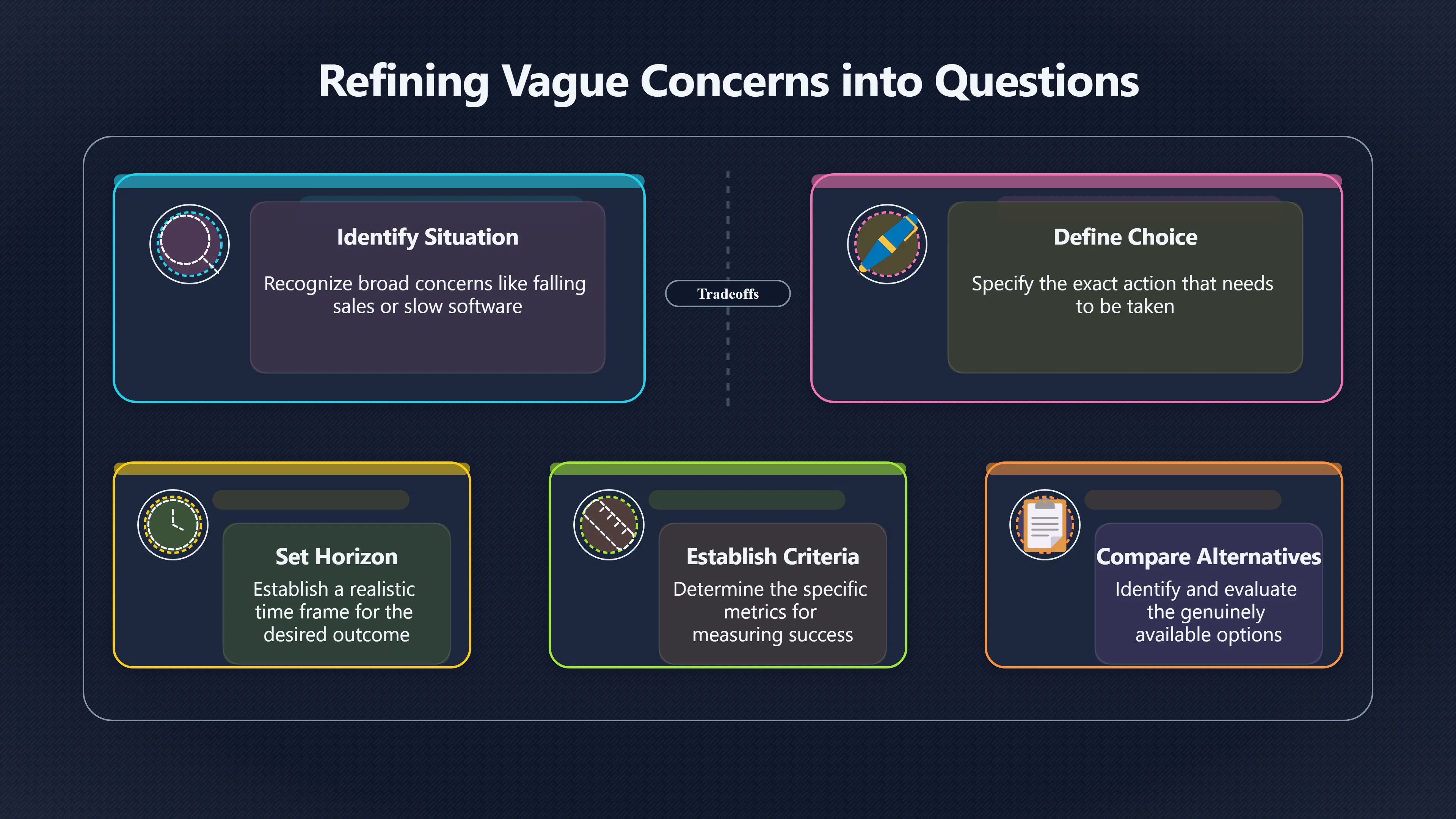 Overview image for What decision are you really trying to make?
