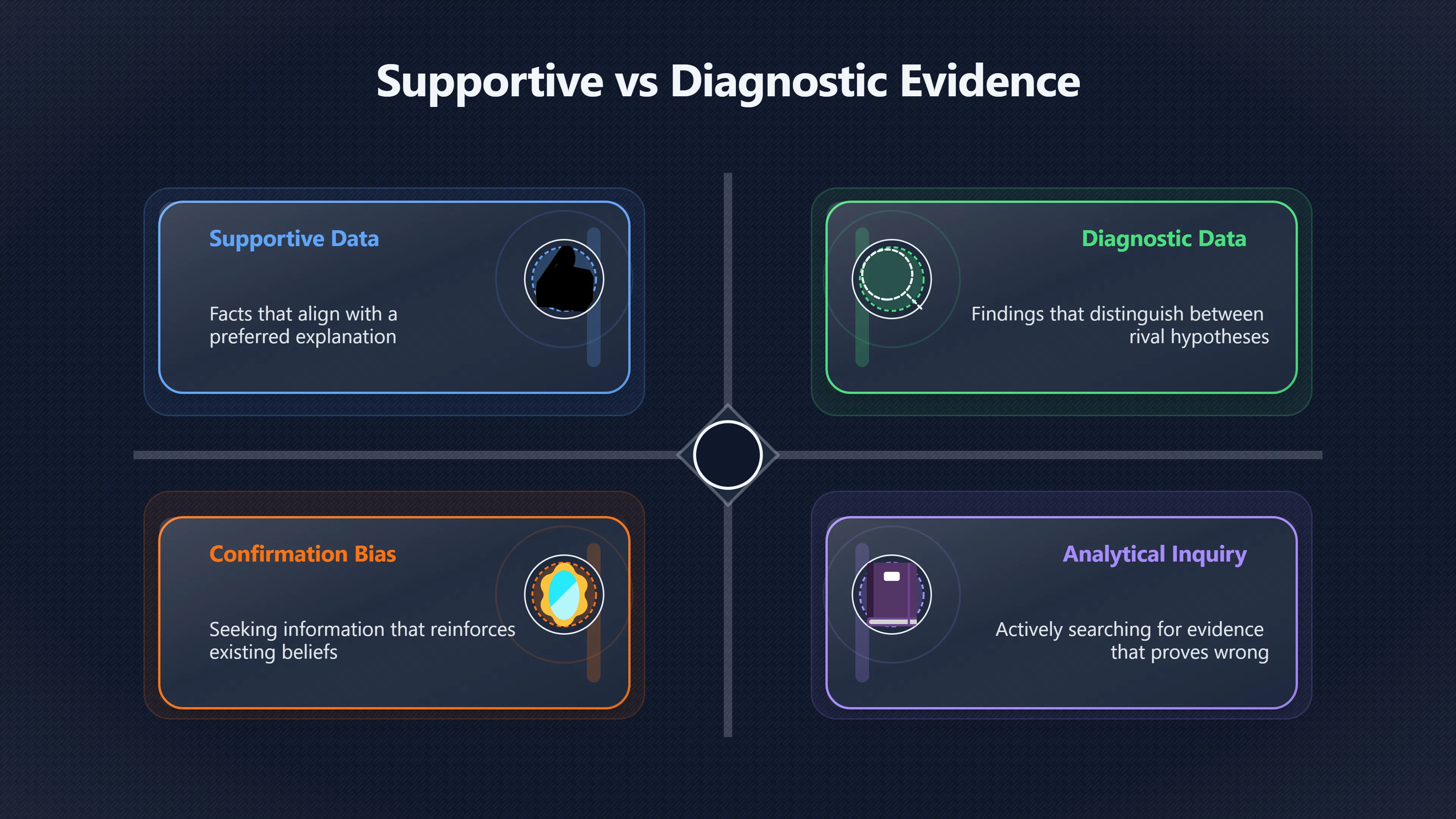 Overview image for What evidence would actually change your mind?