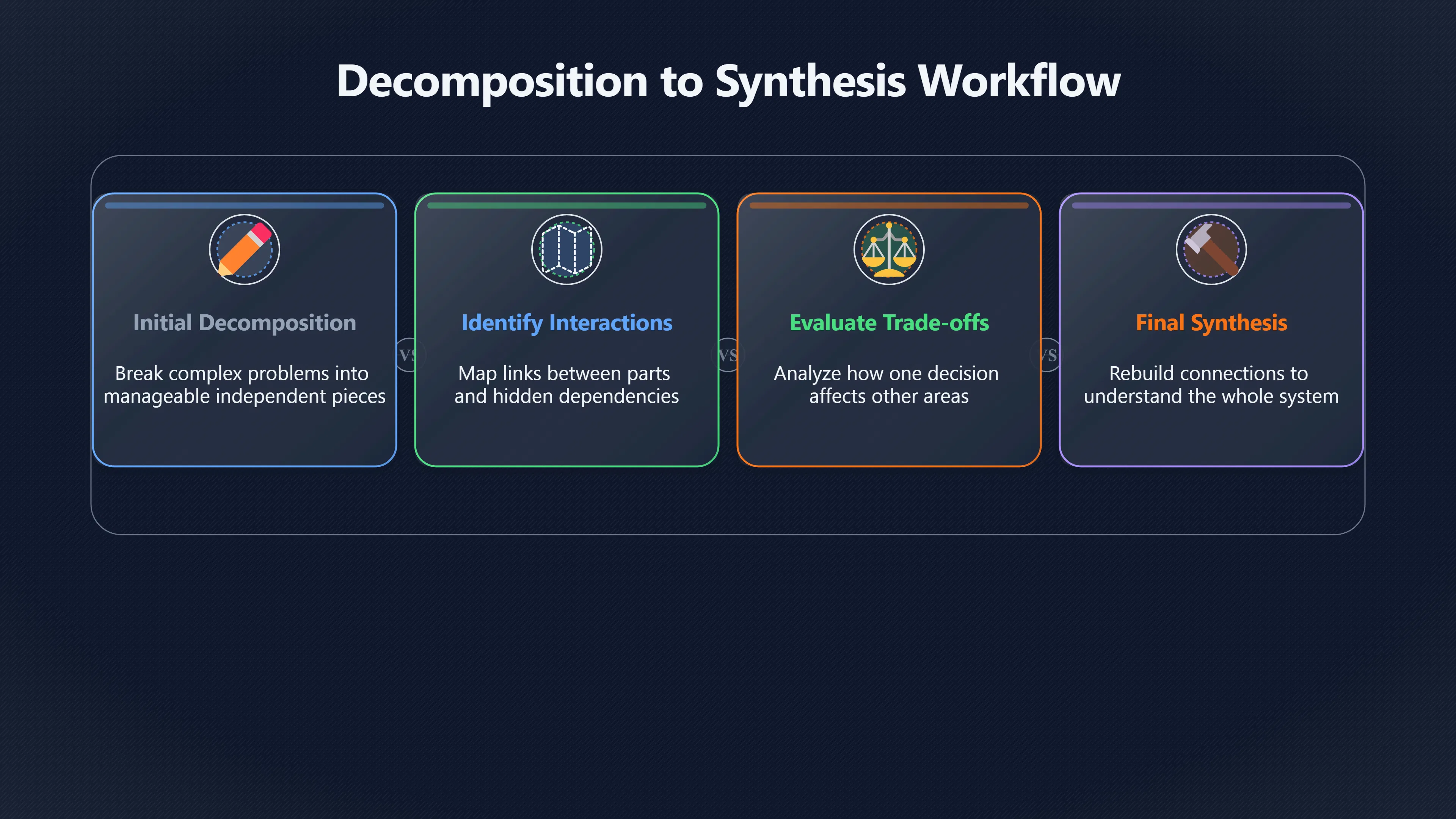 Overview image for When neat parts hide the real problem