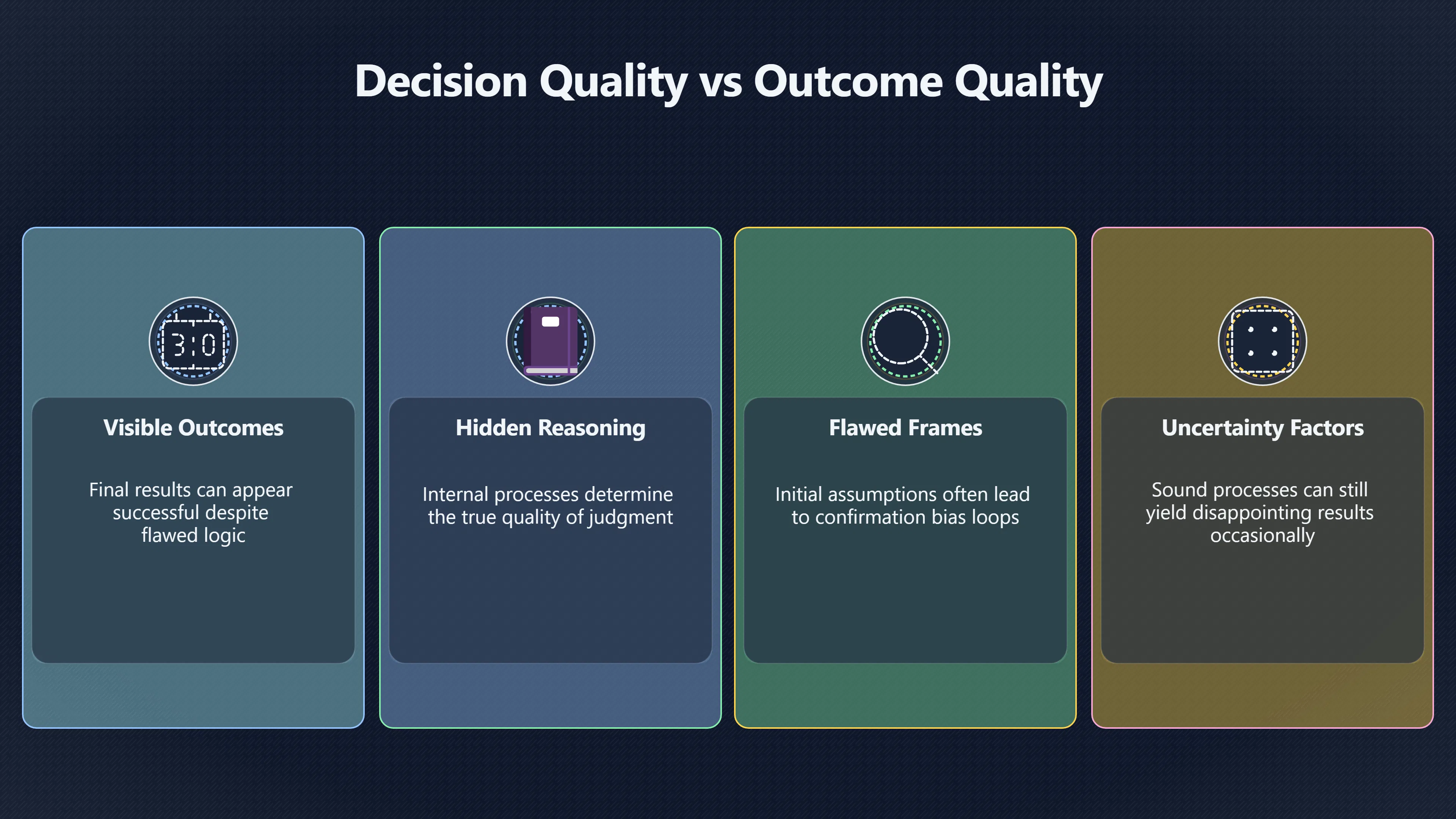 Overview image for A Checklist Before the Big Decision | Improving Your Think Da 4710 Problem Framing