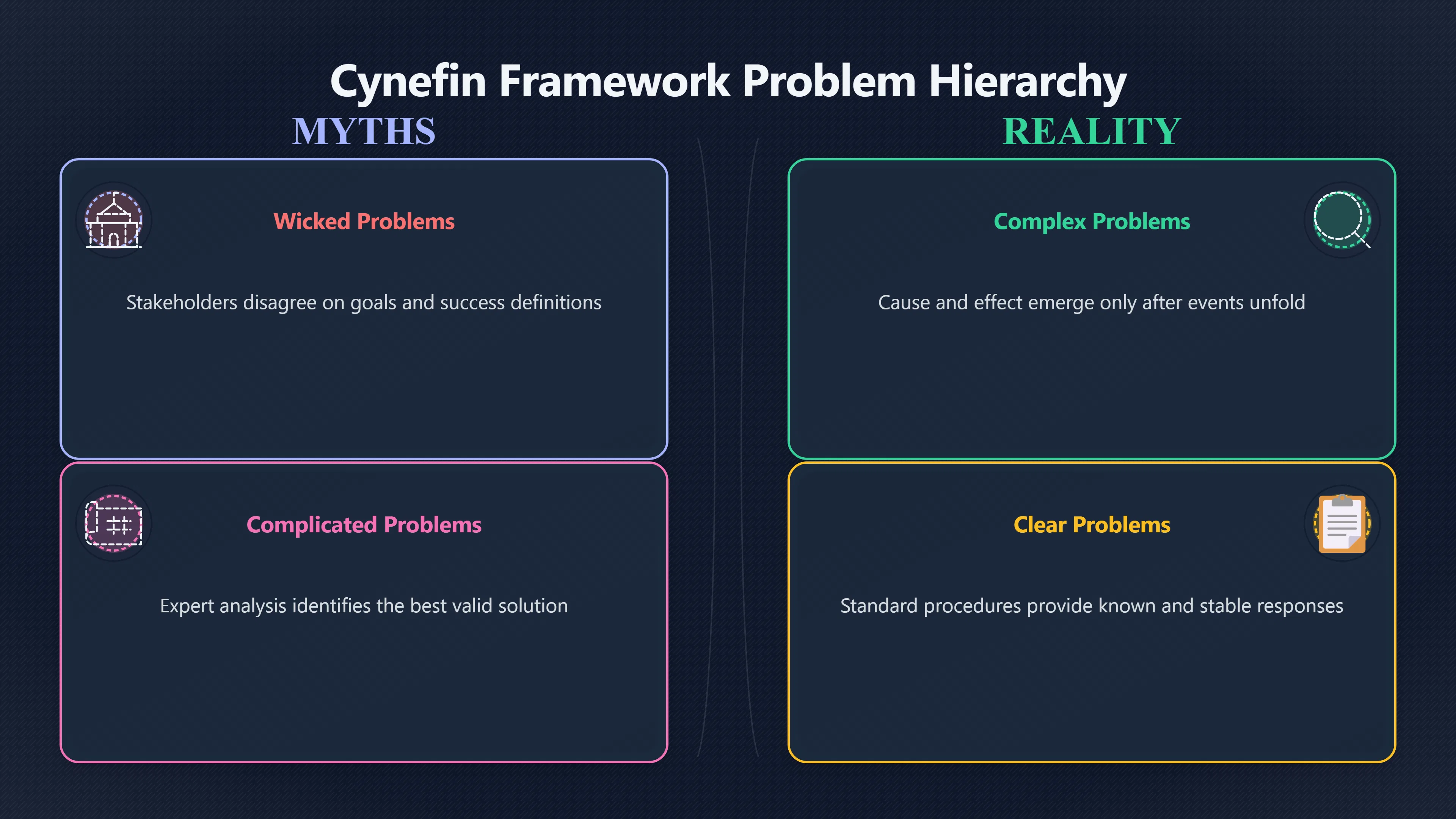 Overview image for What Kind of Problem Are You Solving? | Improving Your Think Da 4710 Problem Framing