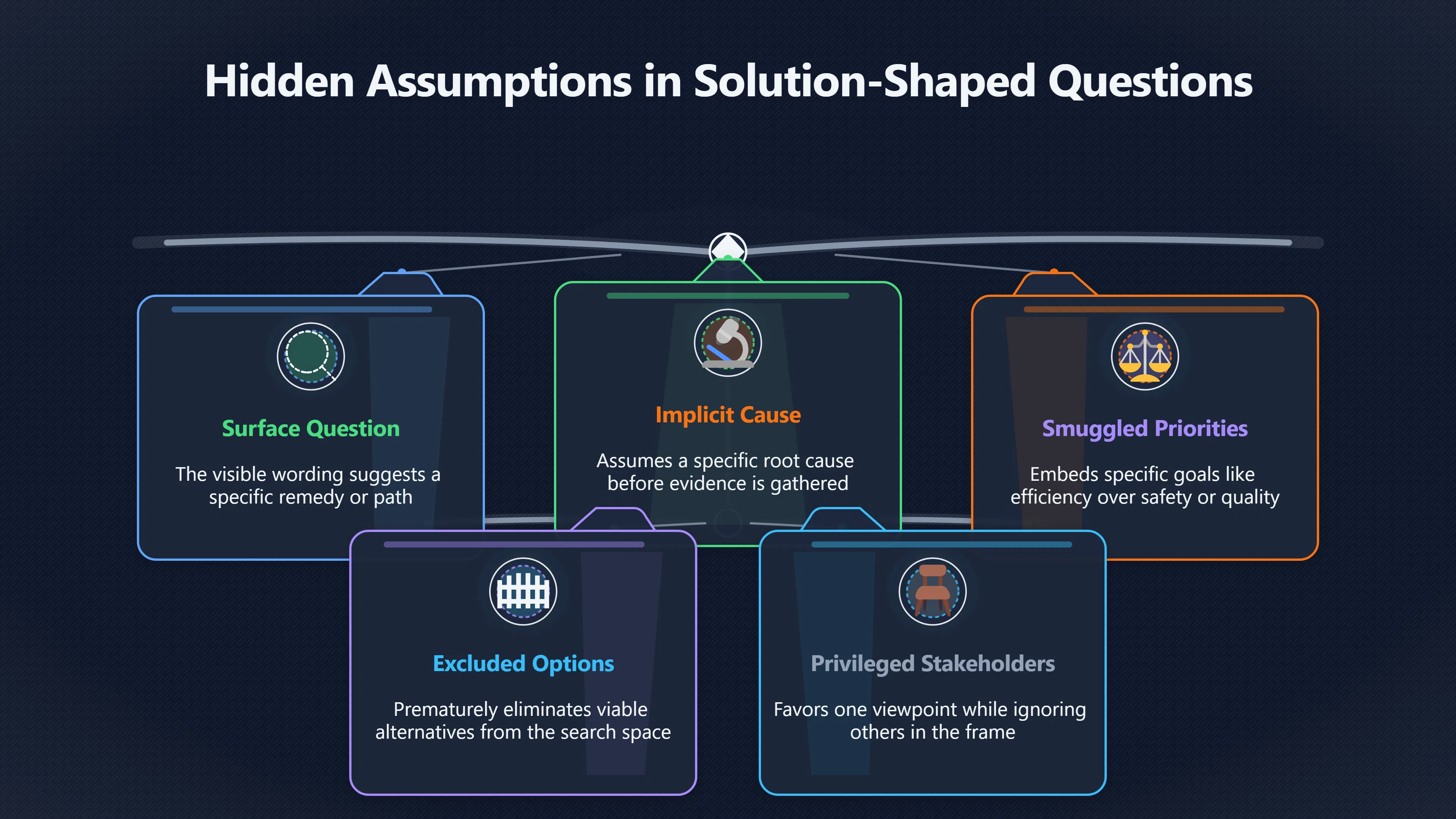 Overview image for When the Question Already Contains the Answer | Improving Your Think Da 4710 Problem Framing