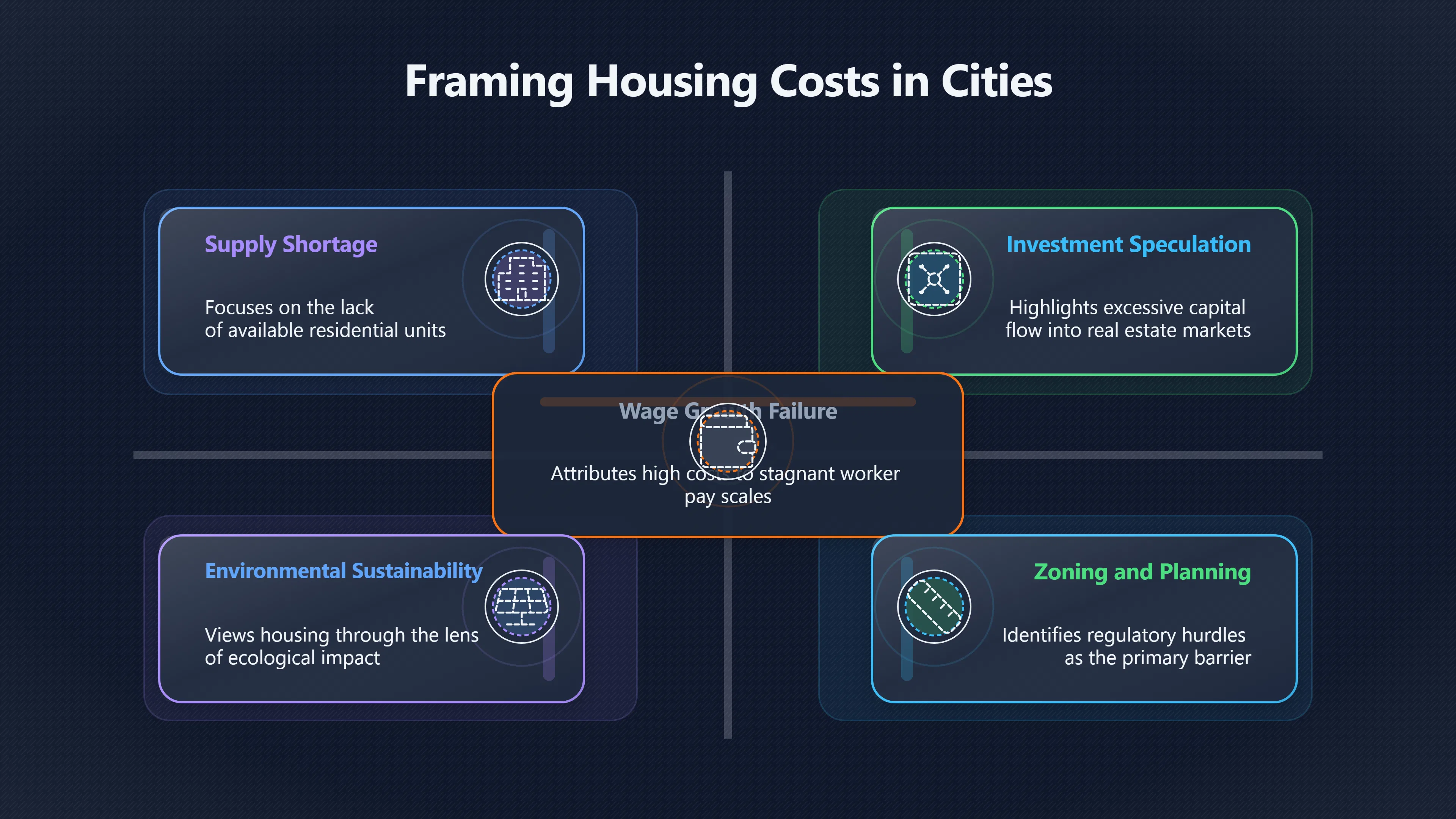Overview image for When People Cannot Agree on the Problem | Improving Your Think Da 4710 Problem Framing