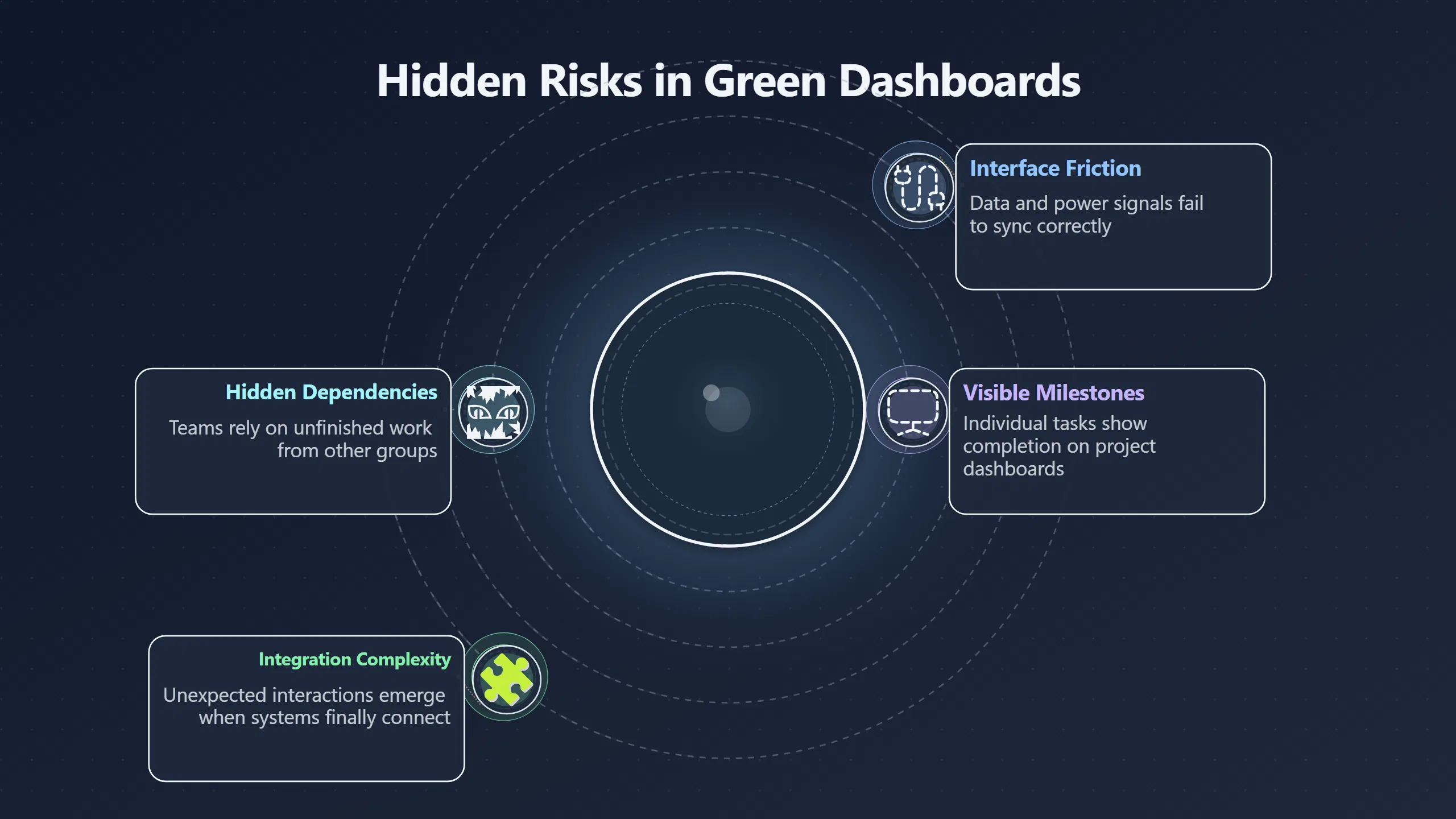 Overview image for When Green Milestones Hide Real Project Risk | Improving Your Think Da 4710 Project Failure Syst