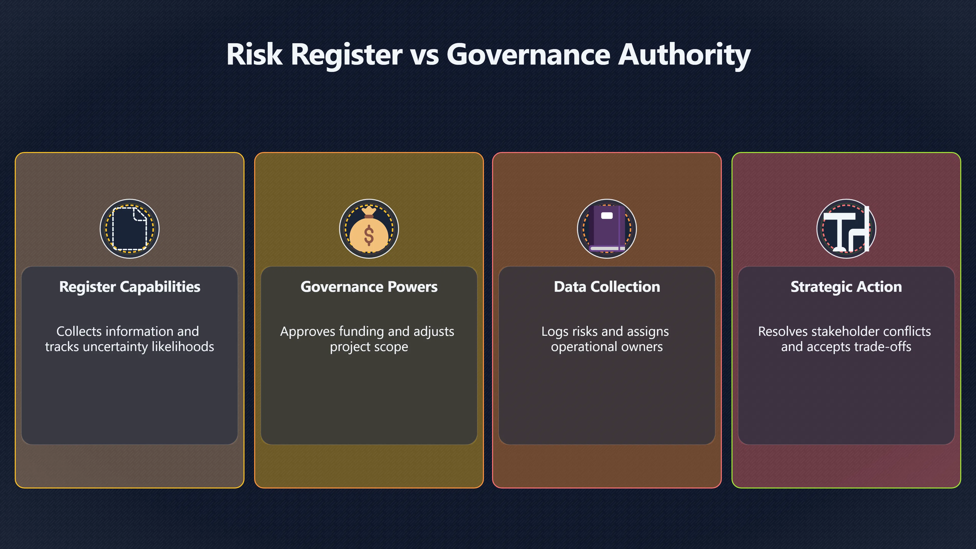 Overview image for When Risk Registers Become Ignored Knowledge | Improving Your Think Da 4710 Project Failure Syst