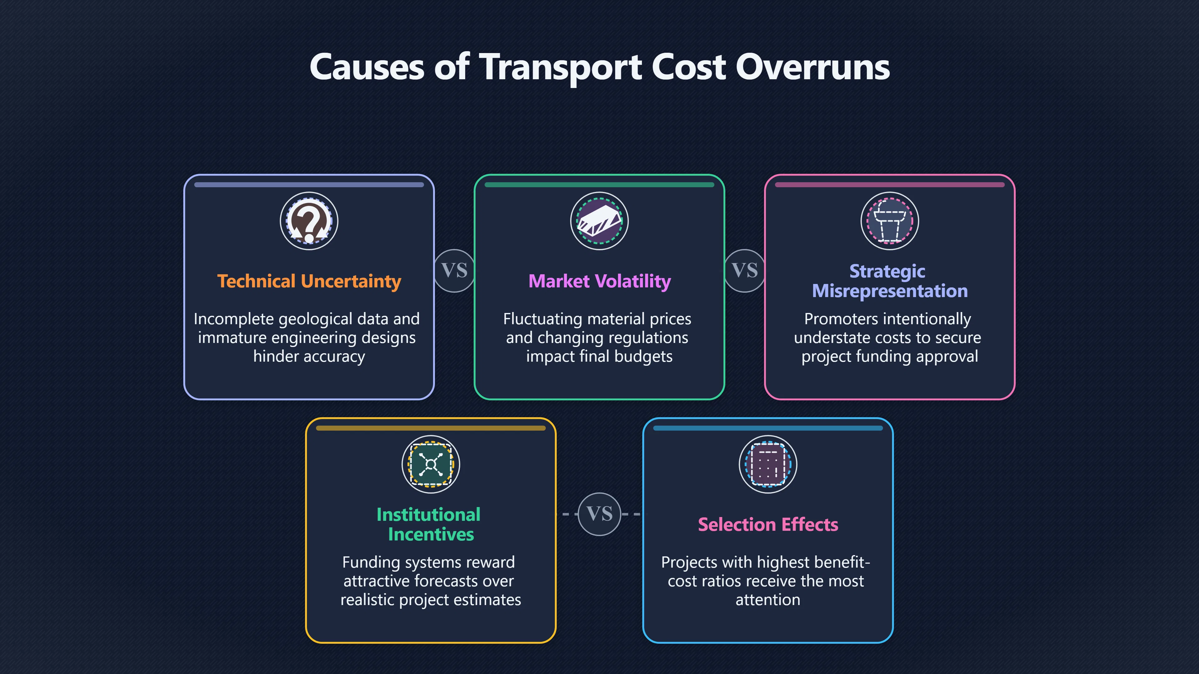 Overview image for Why Weak Project Estimates Keep Winning Approval | Improving Your Think Da 4710 Project Failure Syst