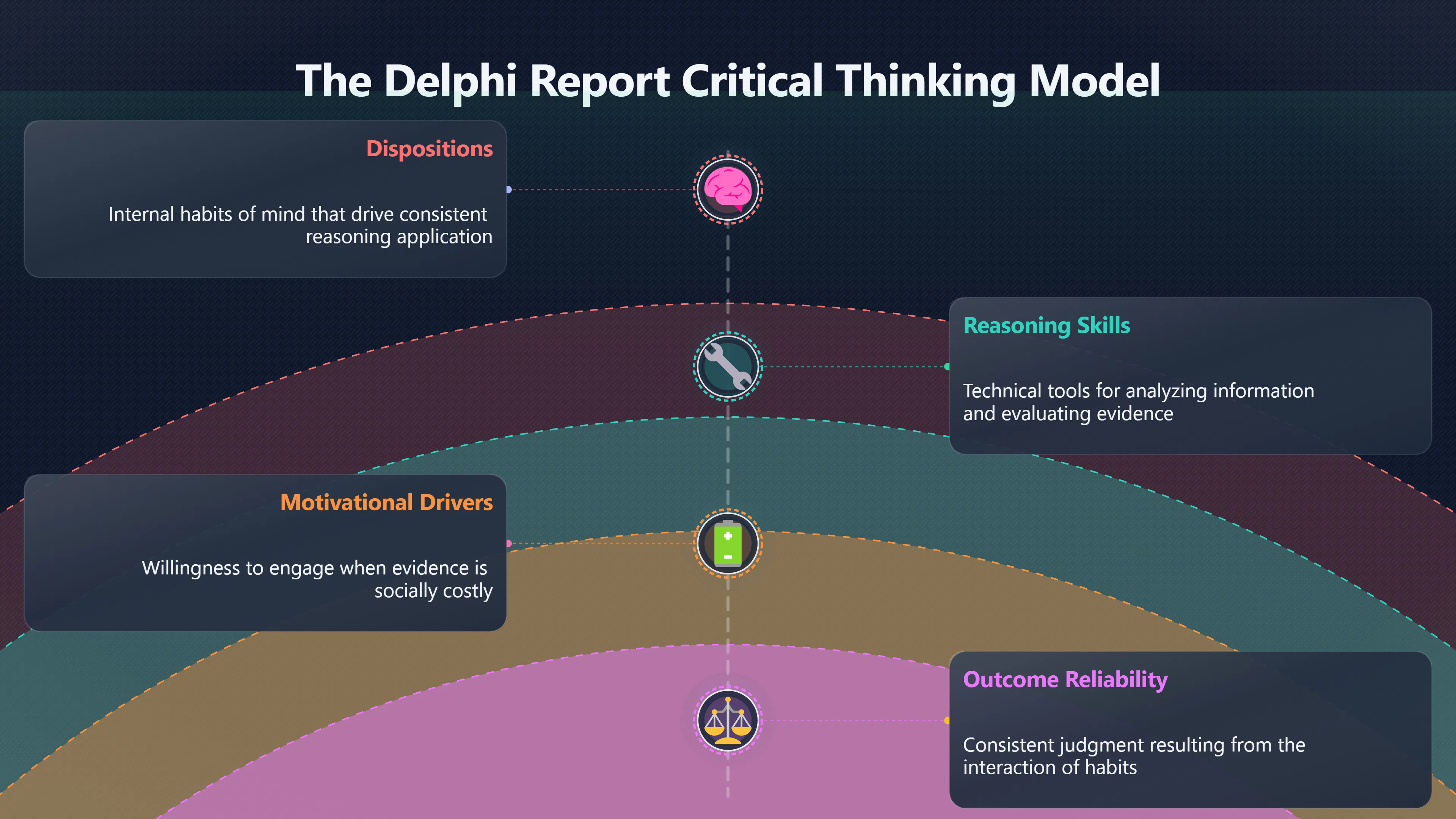 Overview image for Why Smart People Still Need Thinking Habits | Improving Your Think Da 4710 Purposeful Judgment