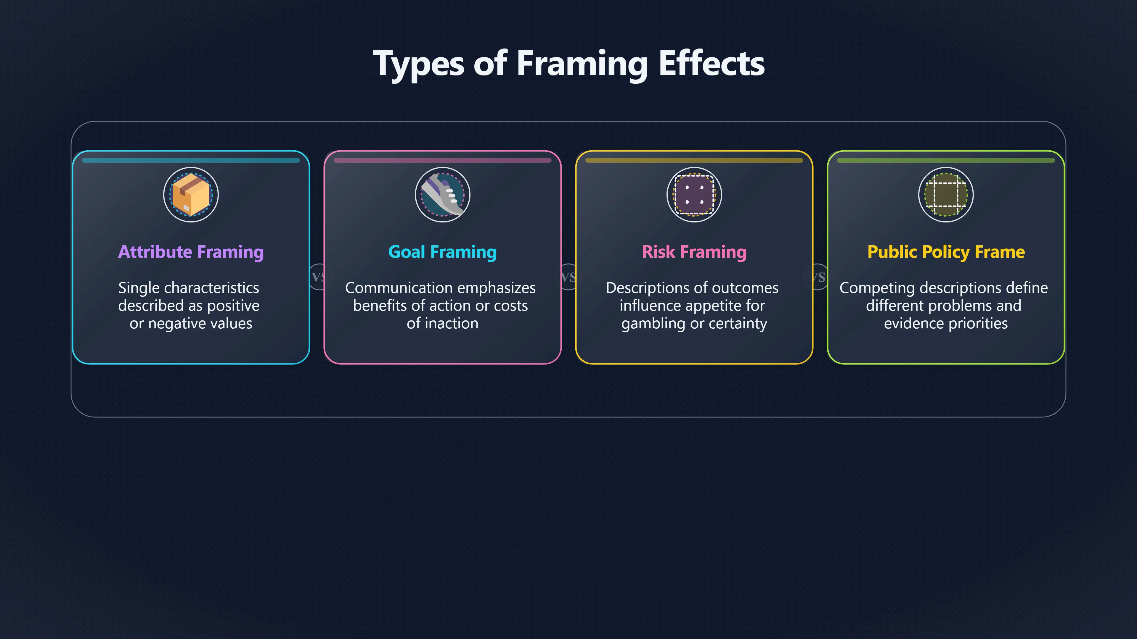 Overview image for How Framing Changes What Evidence Means