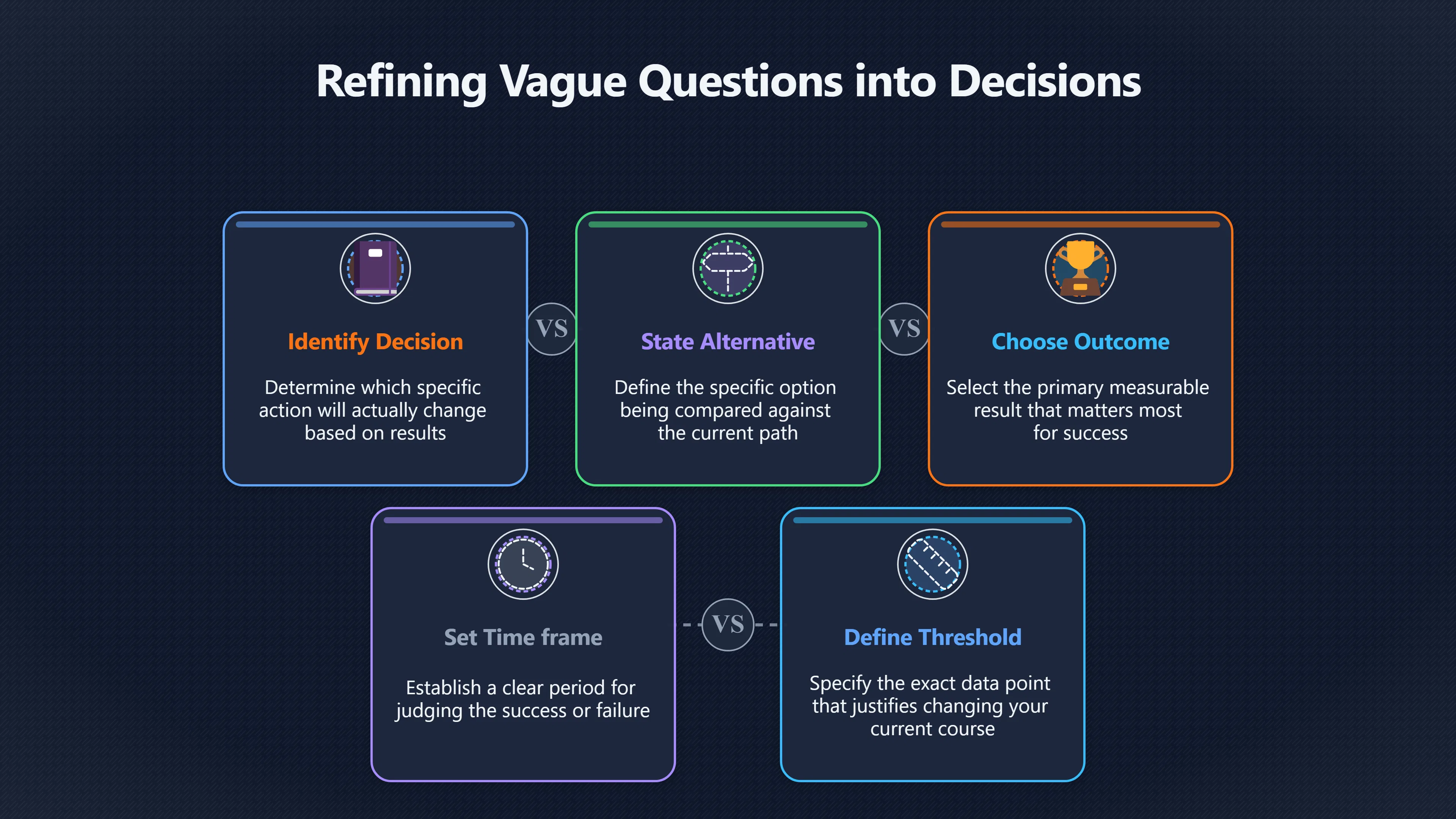 Overview image for Is Your Question Actually a Decision?