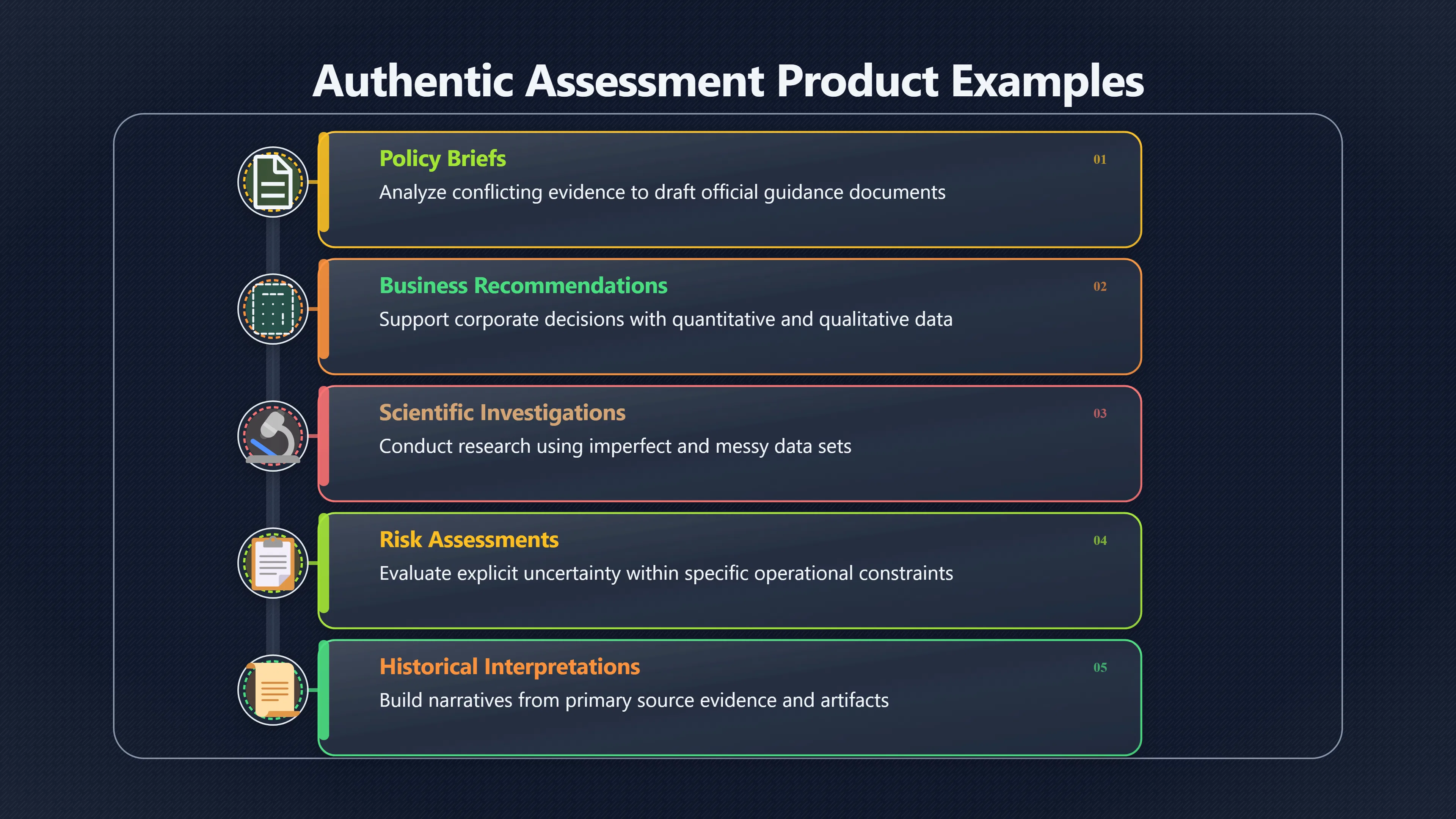 Overview image for Assess the thinking you actually want