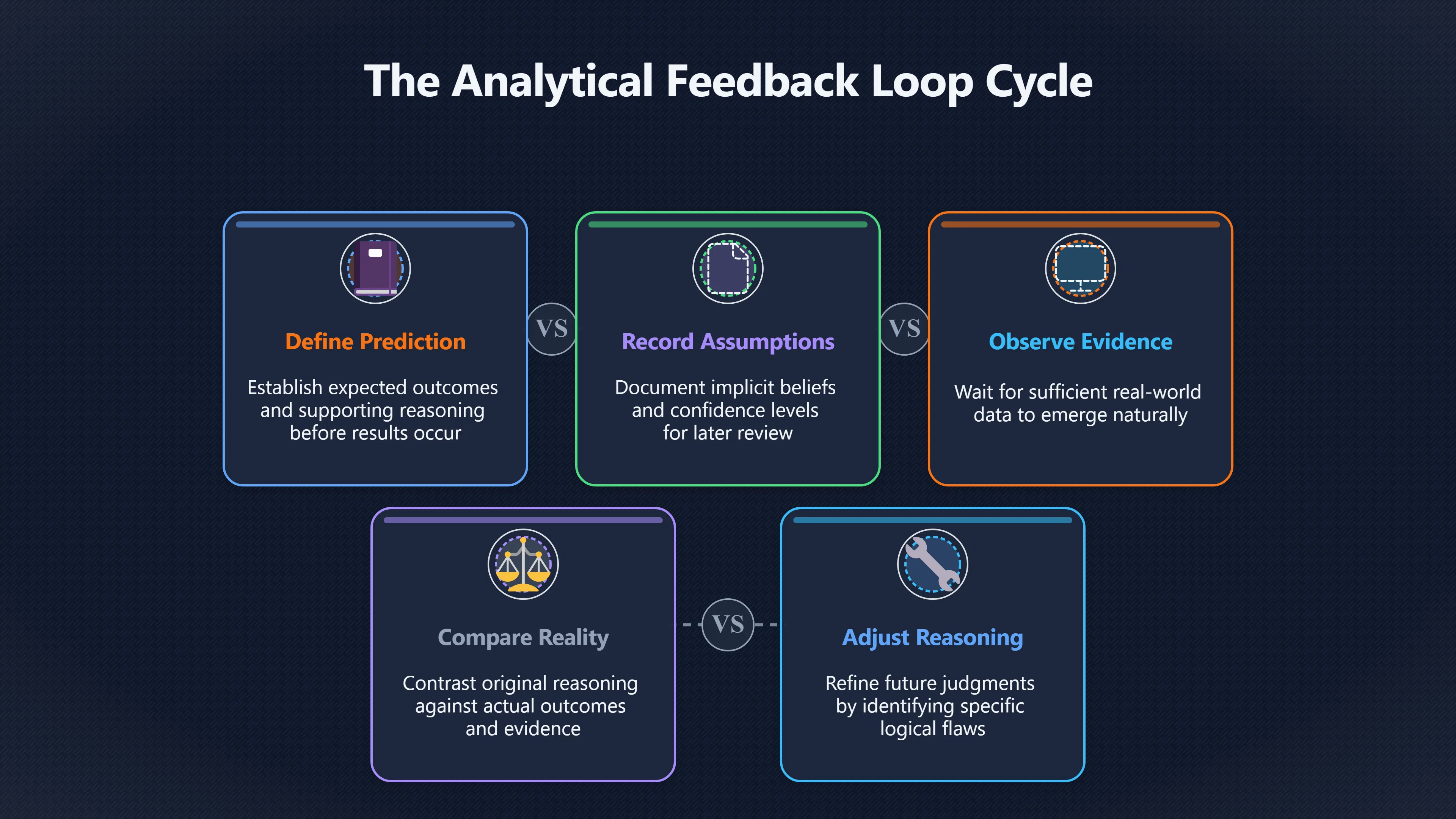 Overview image for Why feedback turns practice into better judgement
