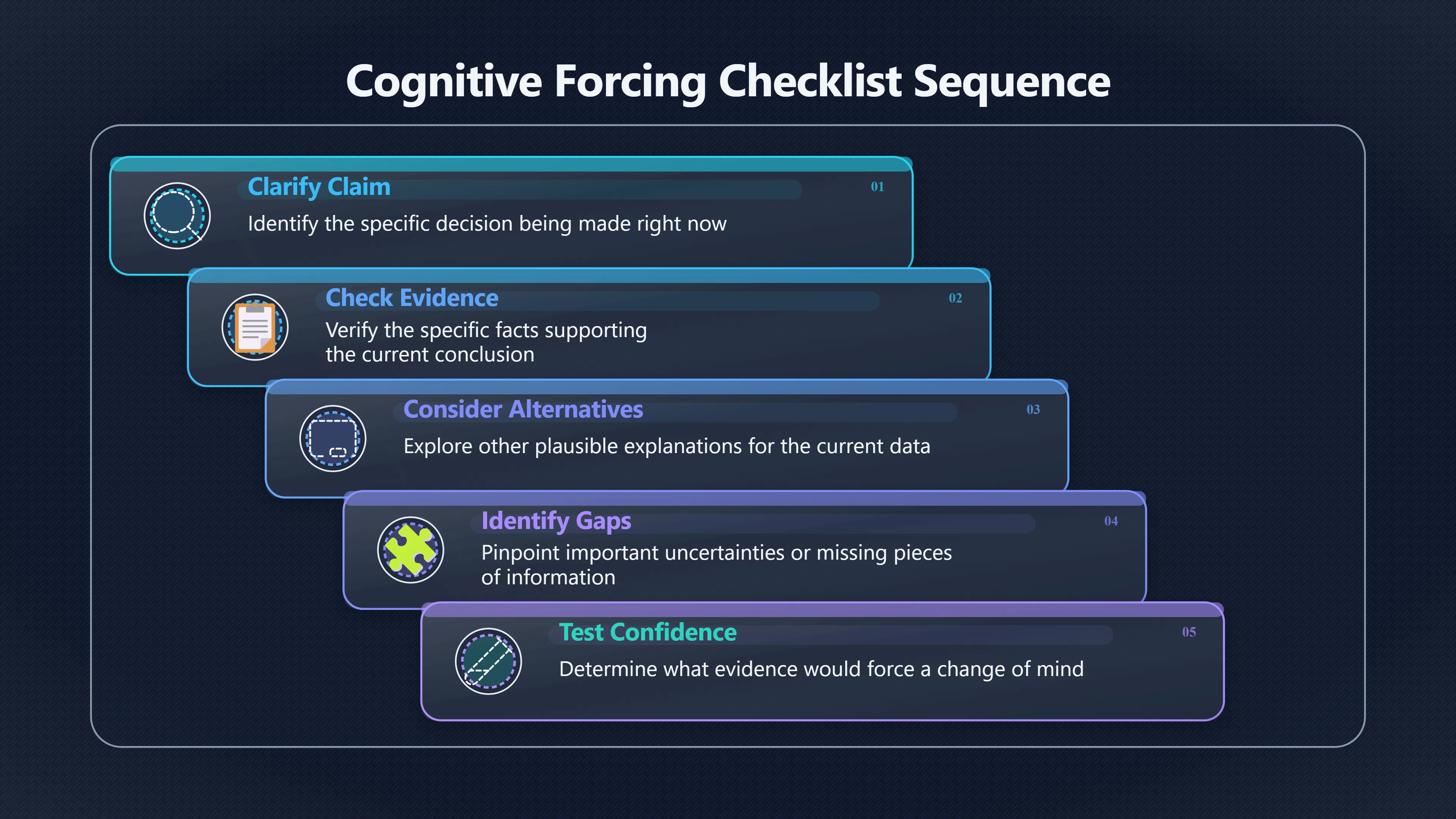 Overview image for Can a Checklist Make Better Thinking Show Up? | Improving Your Think Da 4710 Real World Transfer