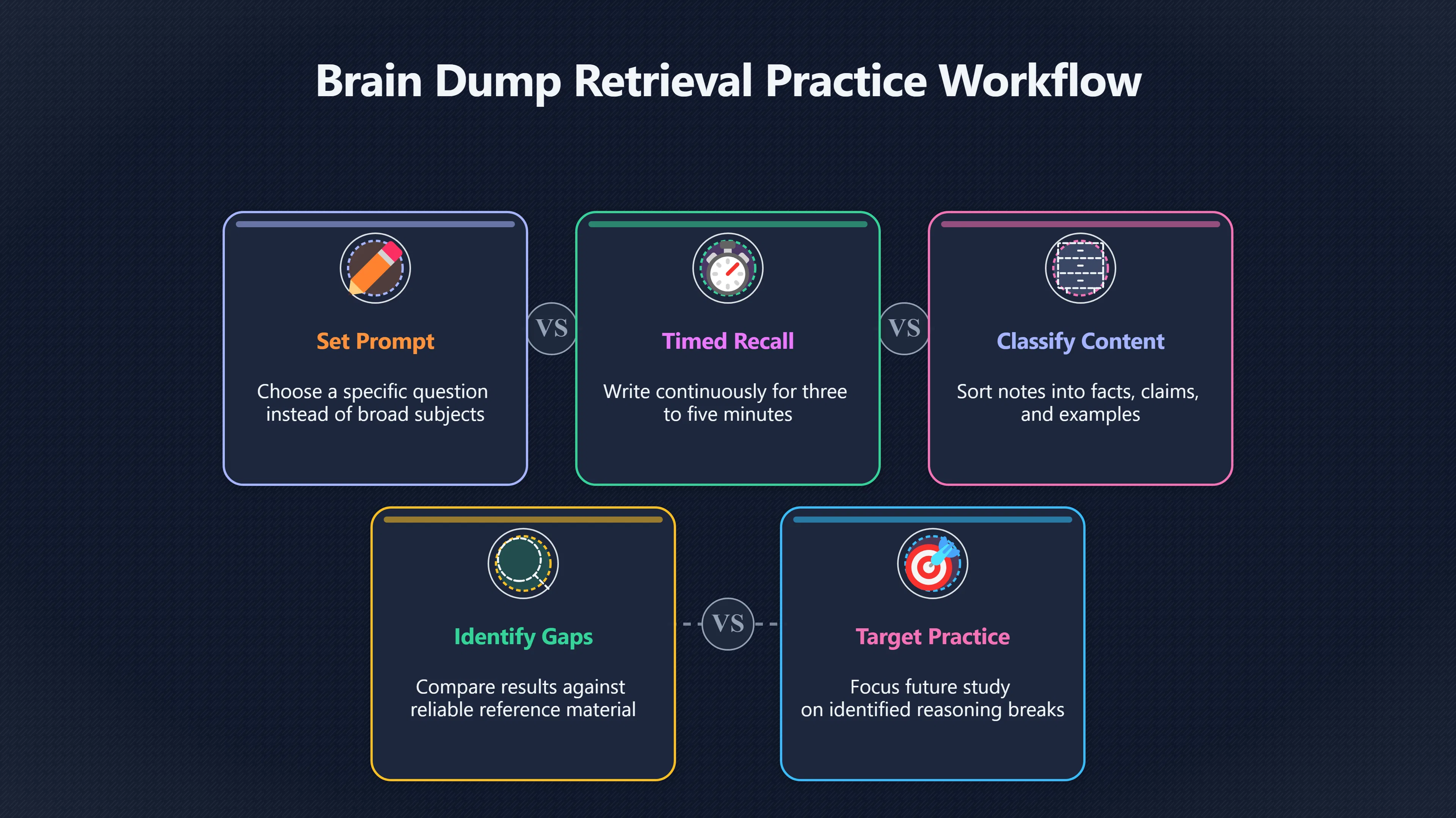 Overview image for What a Brain Dump Really Shows | Improving Your Think Da 4710 Retrieval Practice