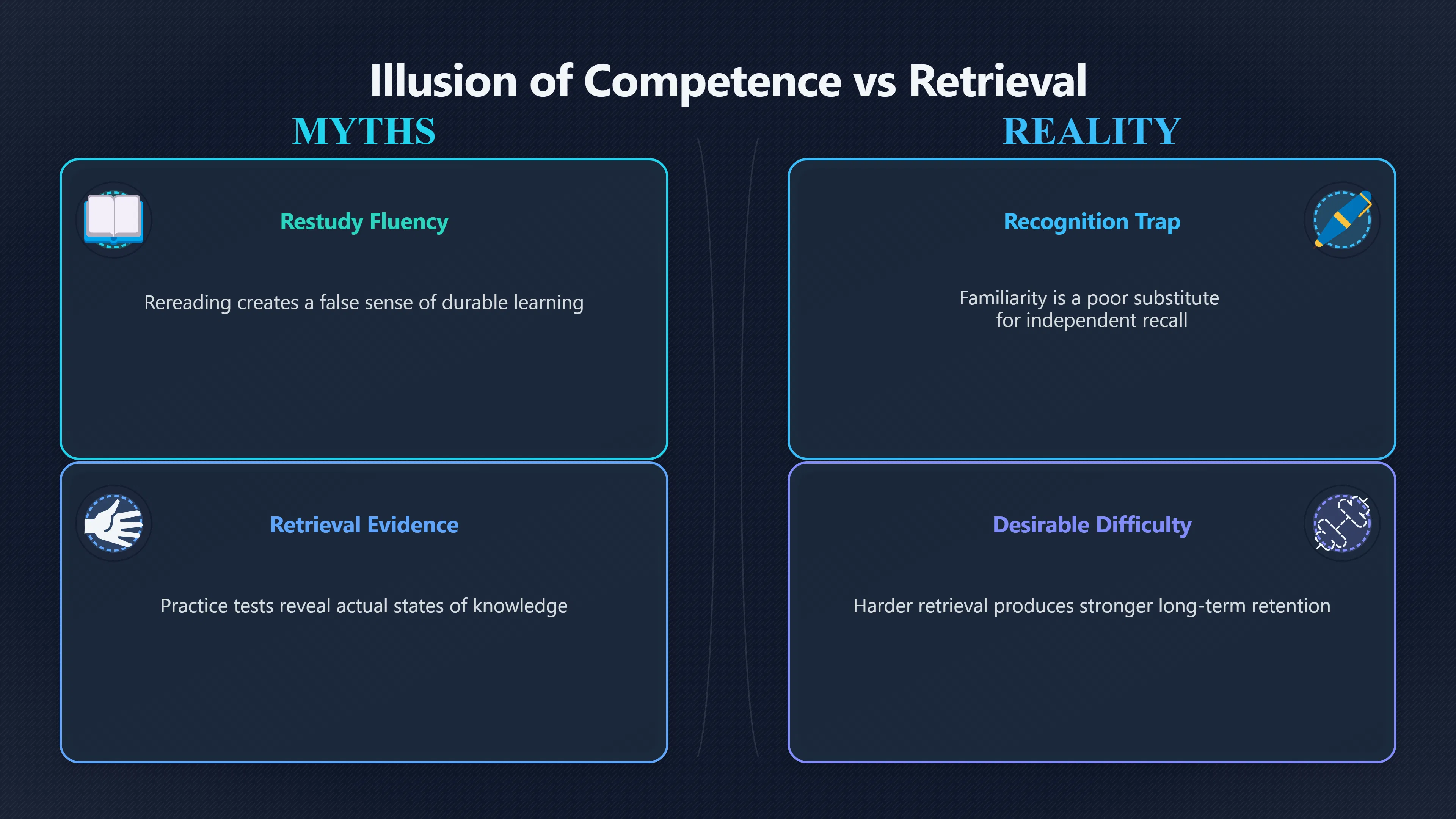 Overview image for Do You Know It, or Just Know It Looks Familiar? | Improving Your Think Da 4710 Retrieval Practice