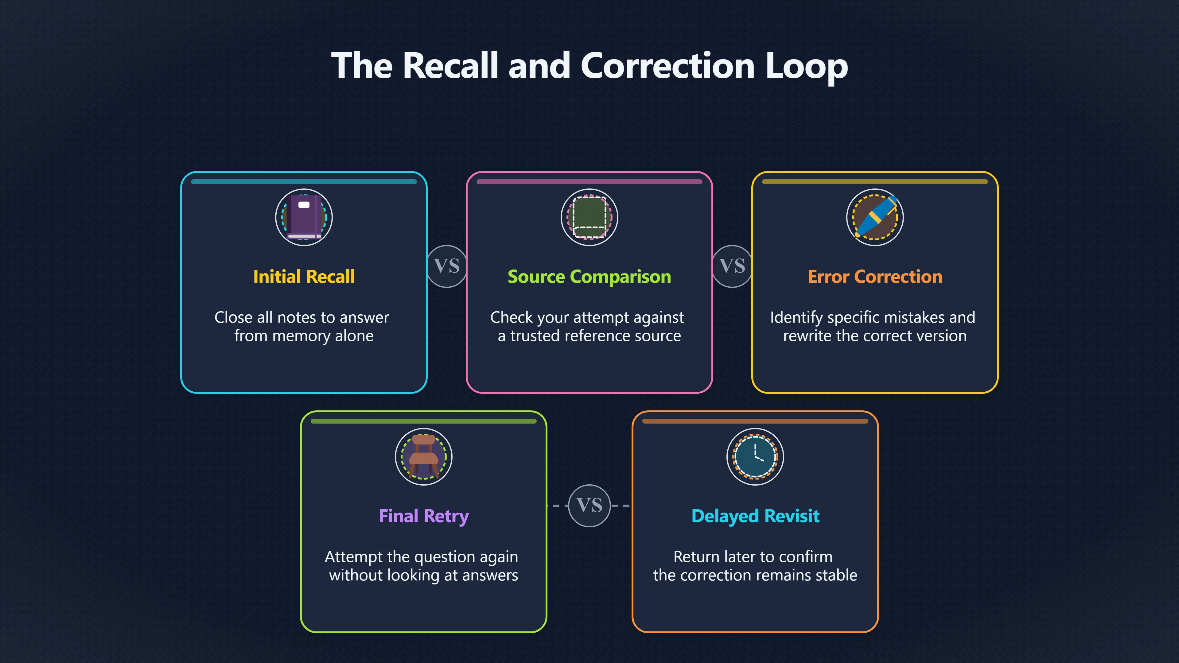 Overview image for Why Wrong Answers Can Help Learning | Improving Your Think Da 4710 Retrieval Practice
