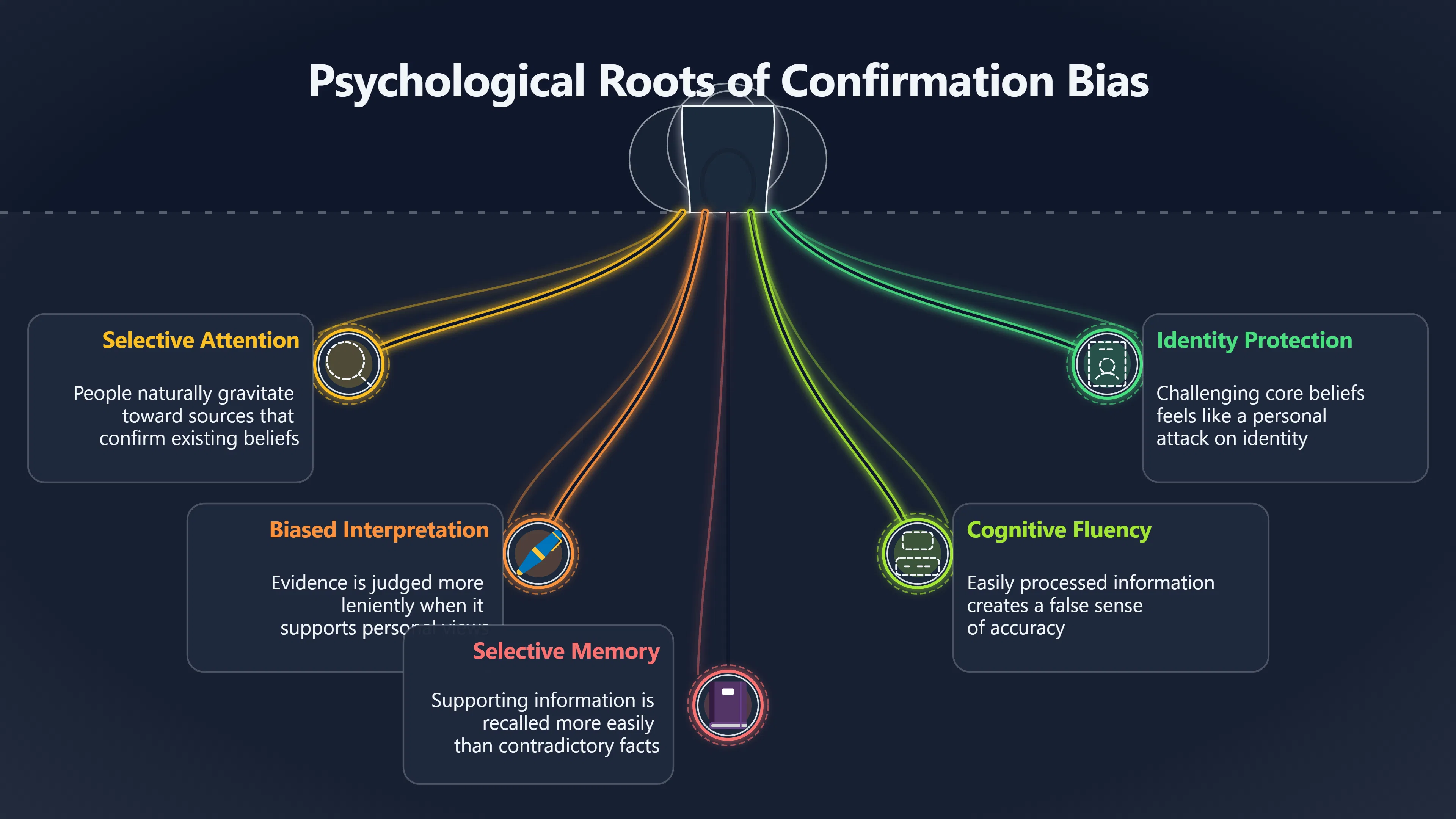 Overview image for Why Friendly Sources Feel More Reliable