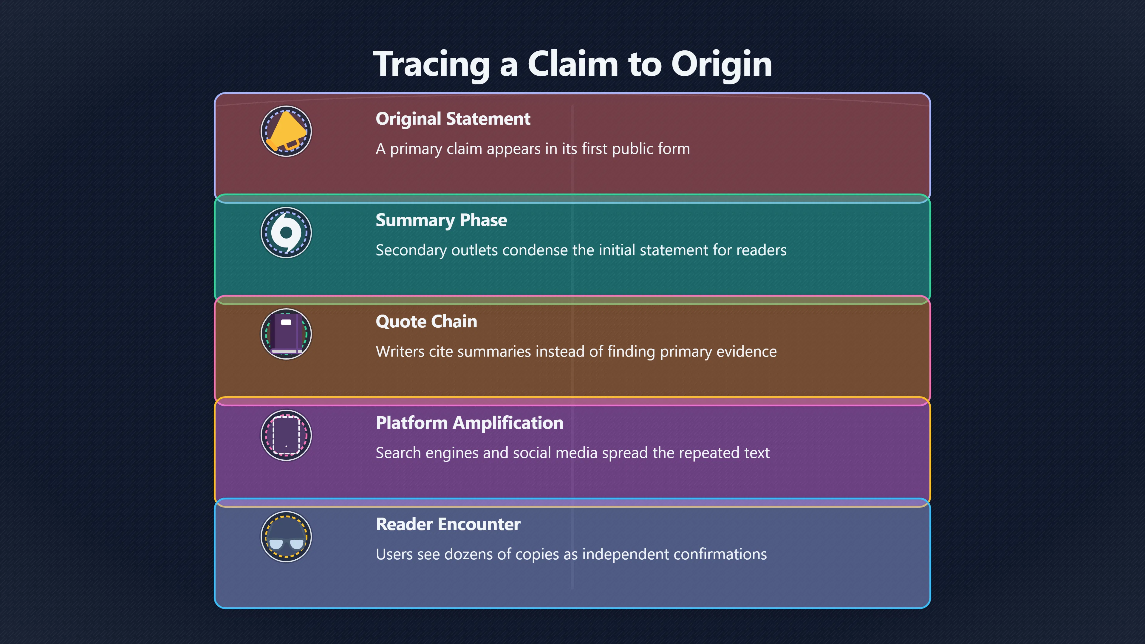 Overview image for When Many Sources Are Really One