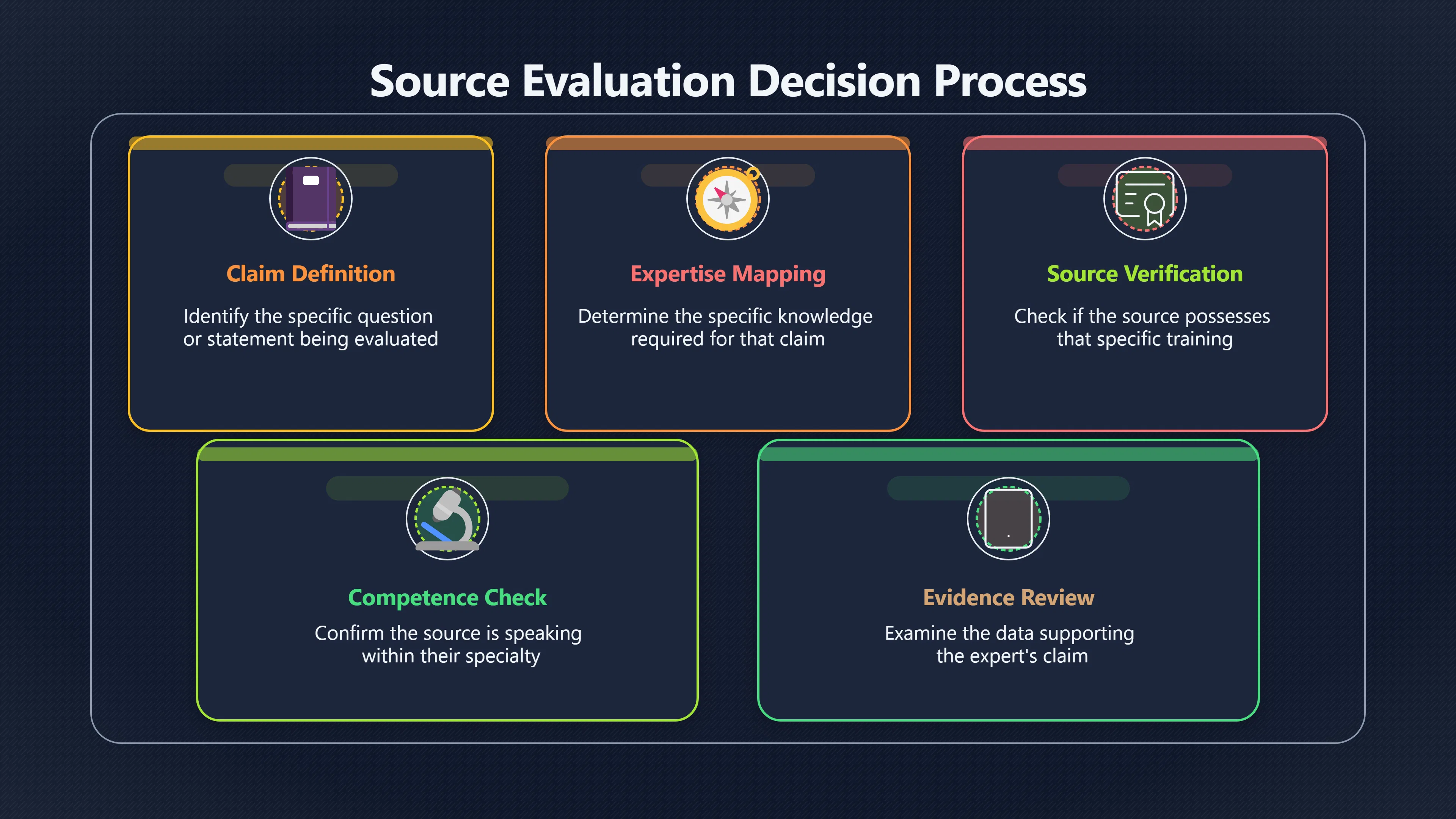 Overview image for The Wrong Expert Can Still Sound Right
