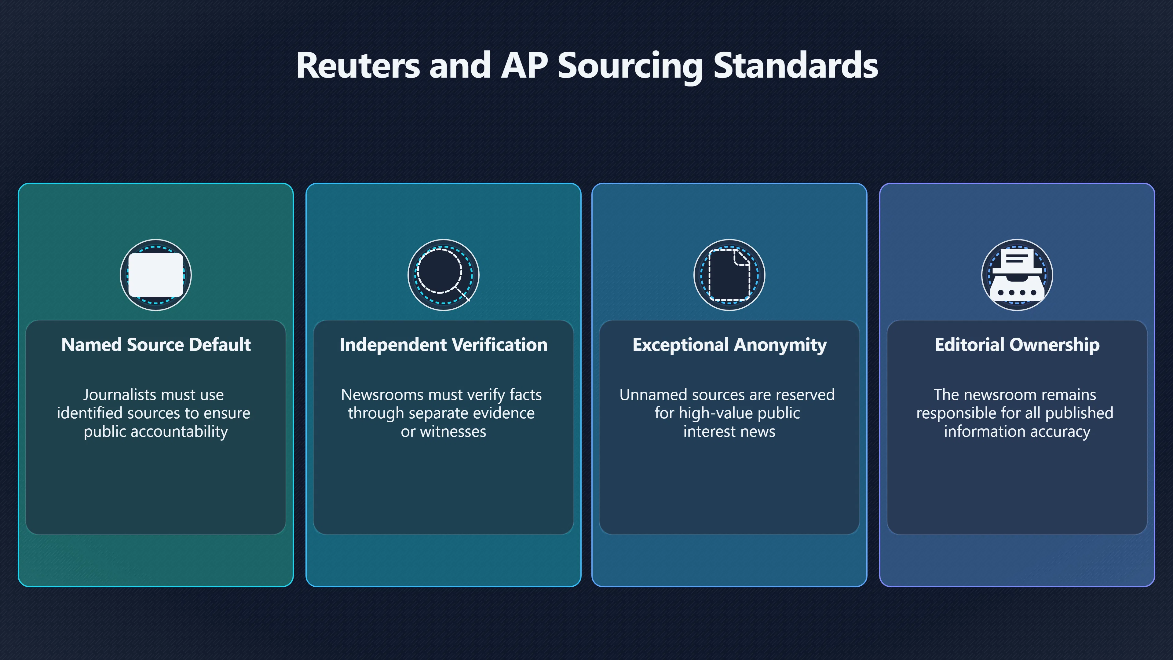 Overview image for When Anonymous Sources Deserve Trust