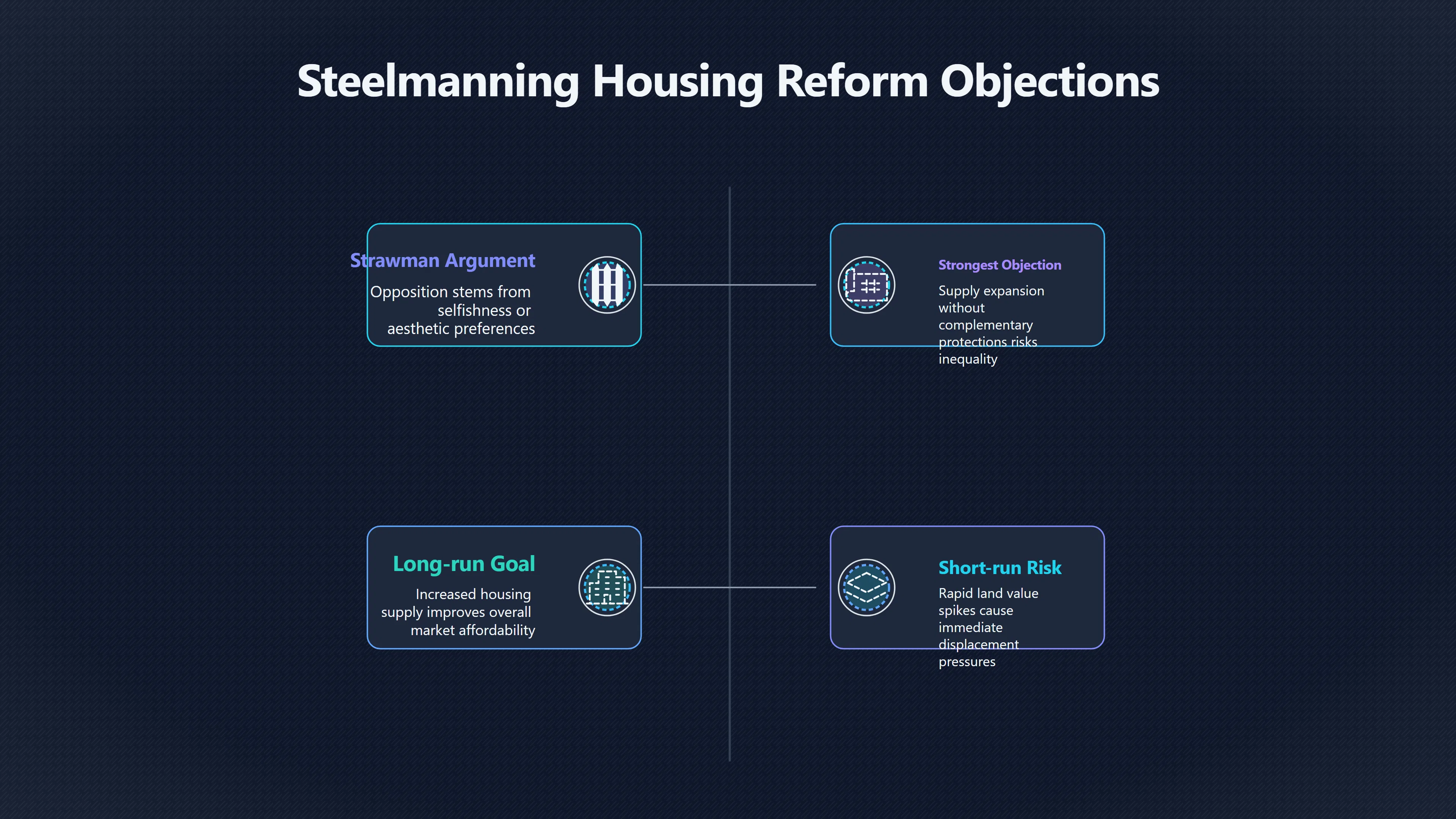 Overview image for The Housing Objection Worth Taking Seriously
