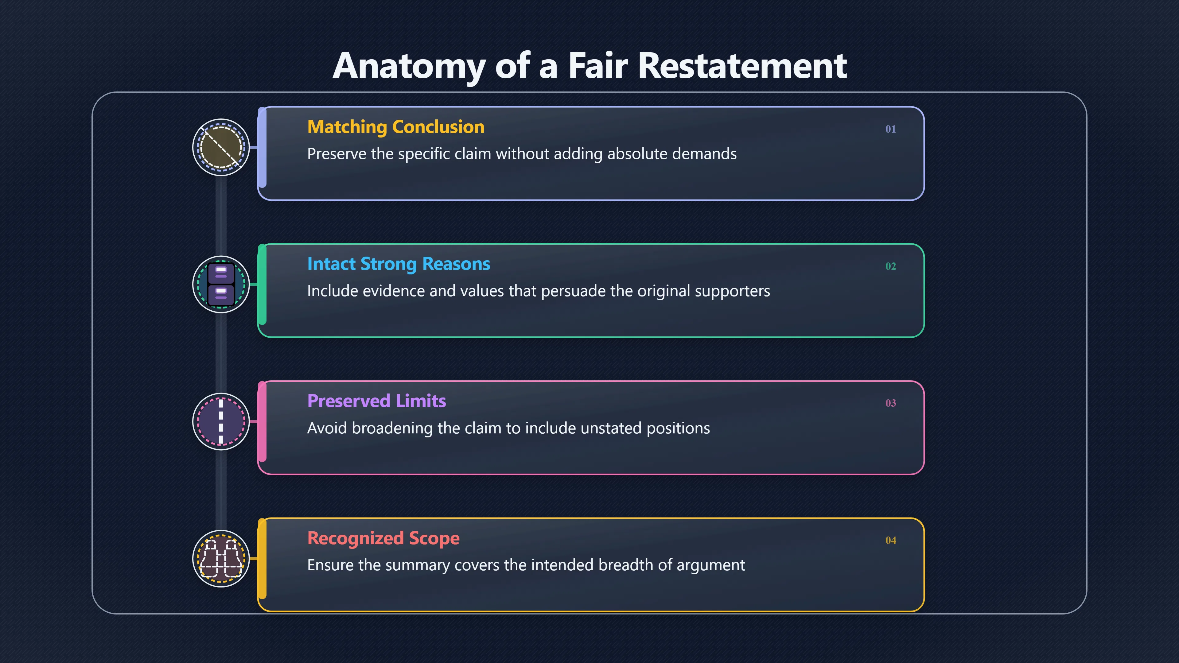 Overview image for Would Your Opponent Accept Your Summary?
